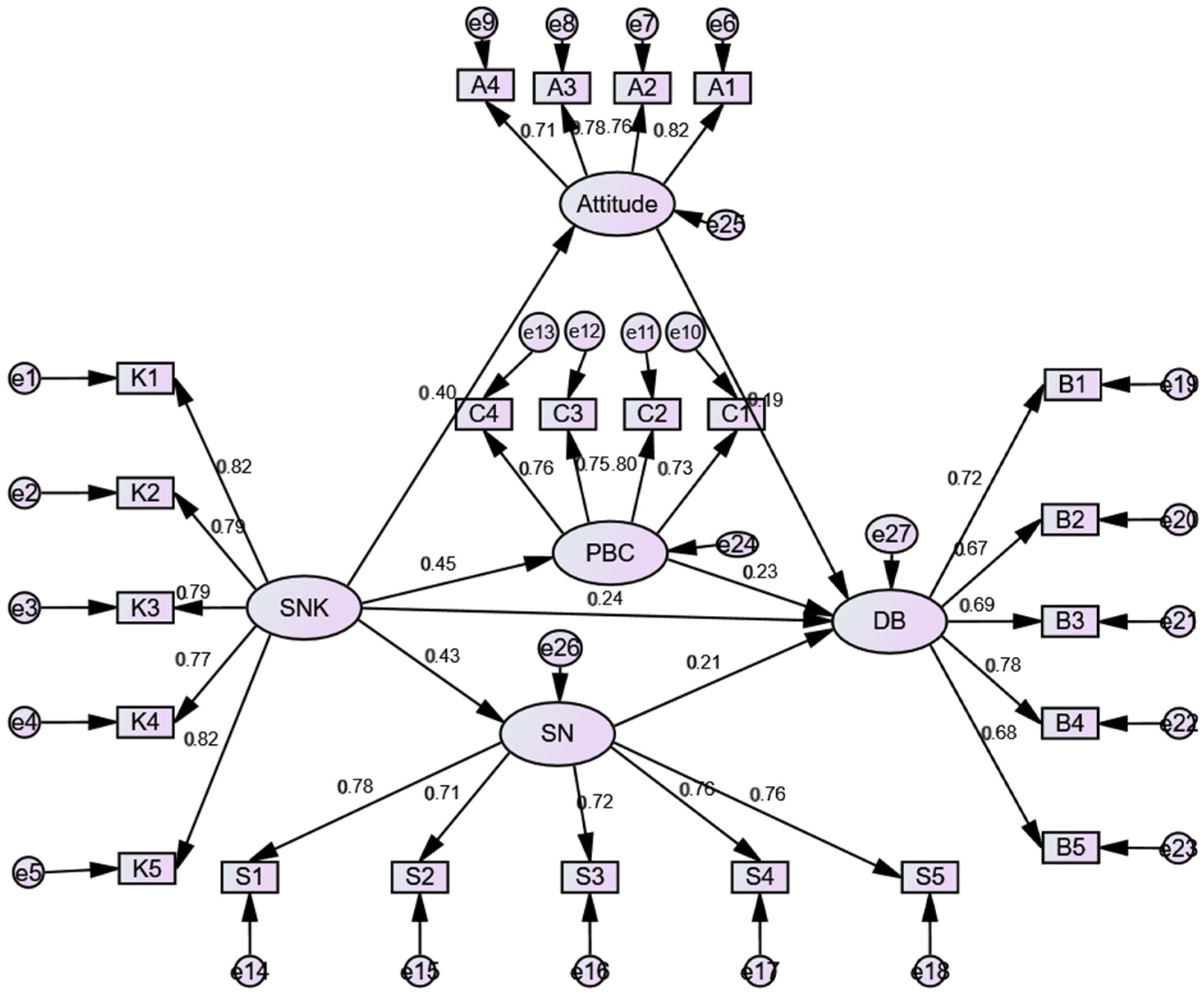 Children 09 01910 g002