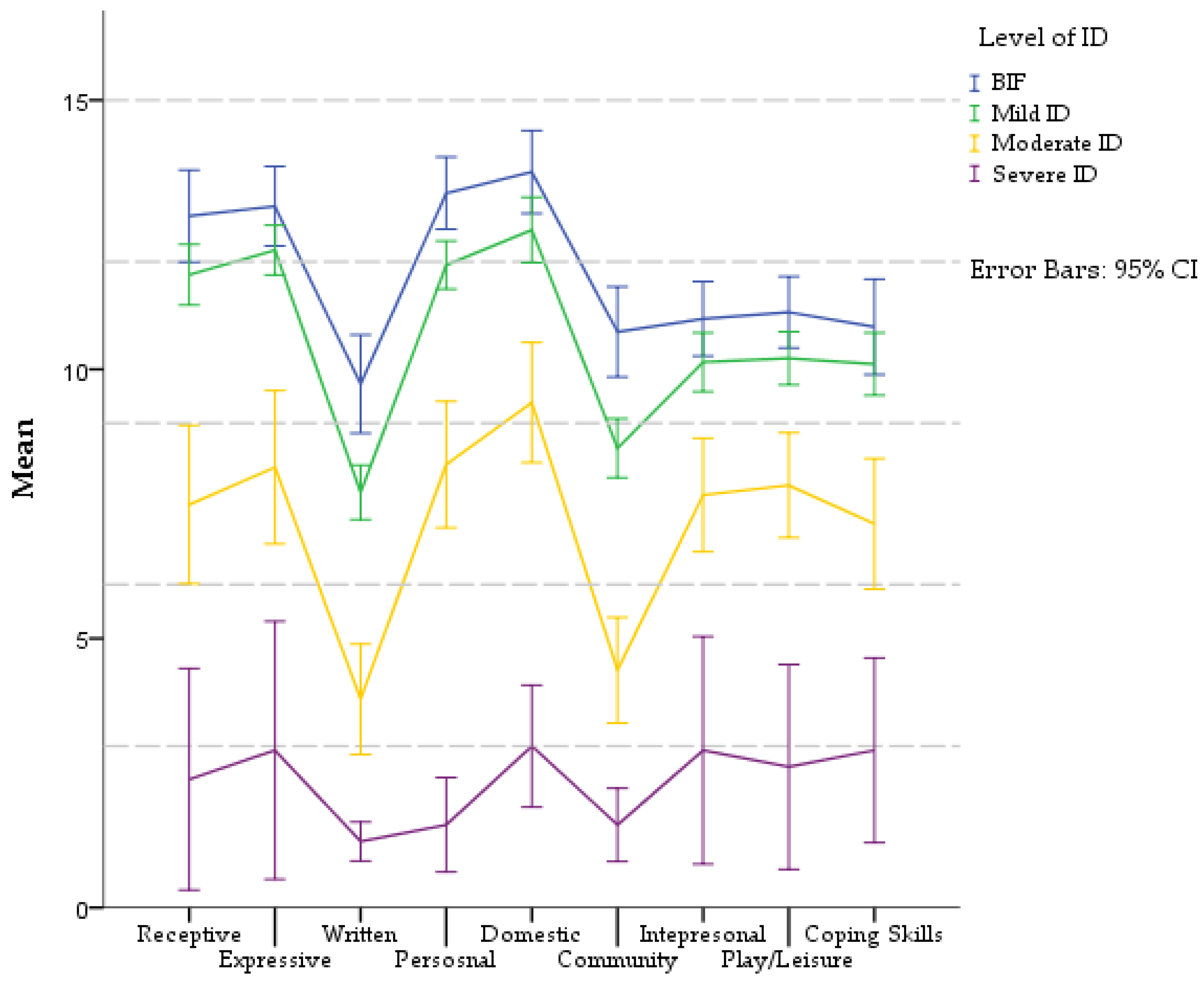 Children 09 01911 g002 Children 09 01911 g002