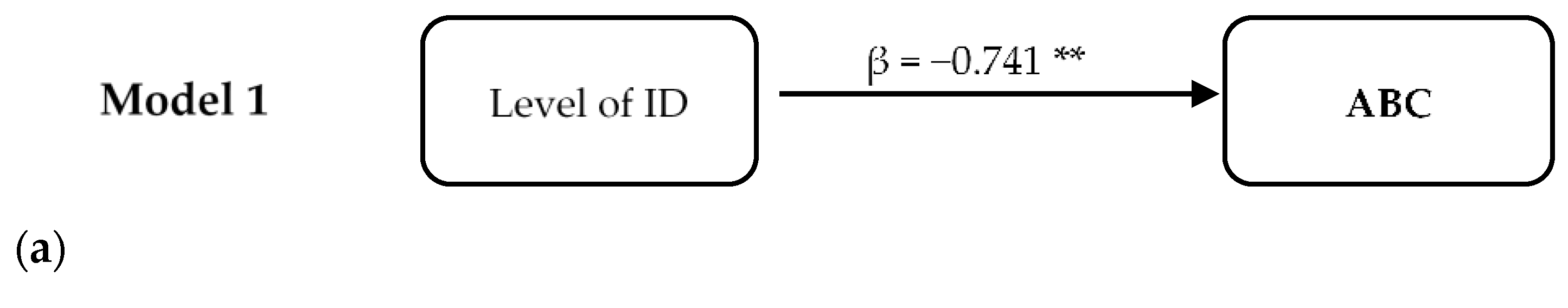 Children 09 01911 g003a Children 09 01911 g003a