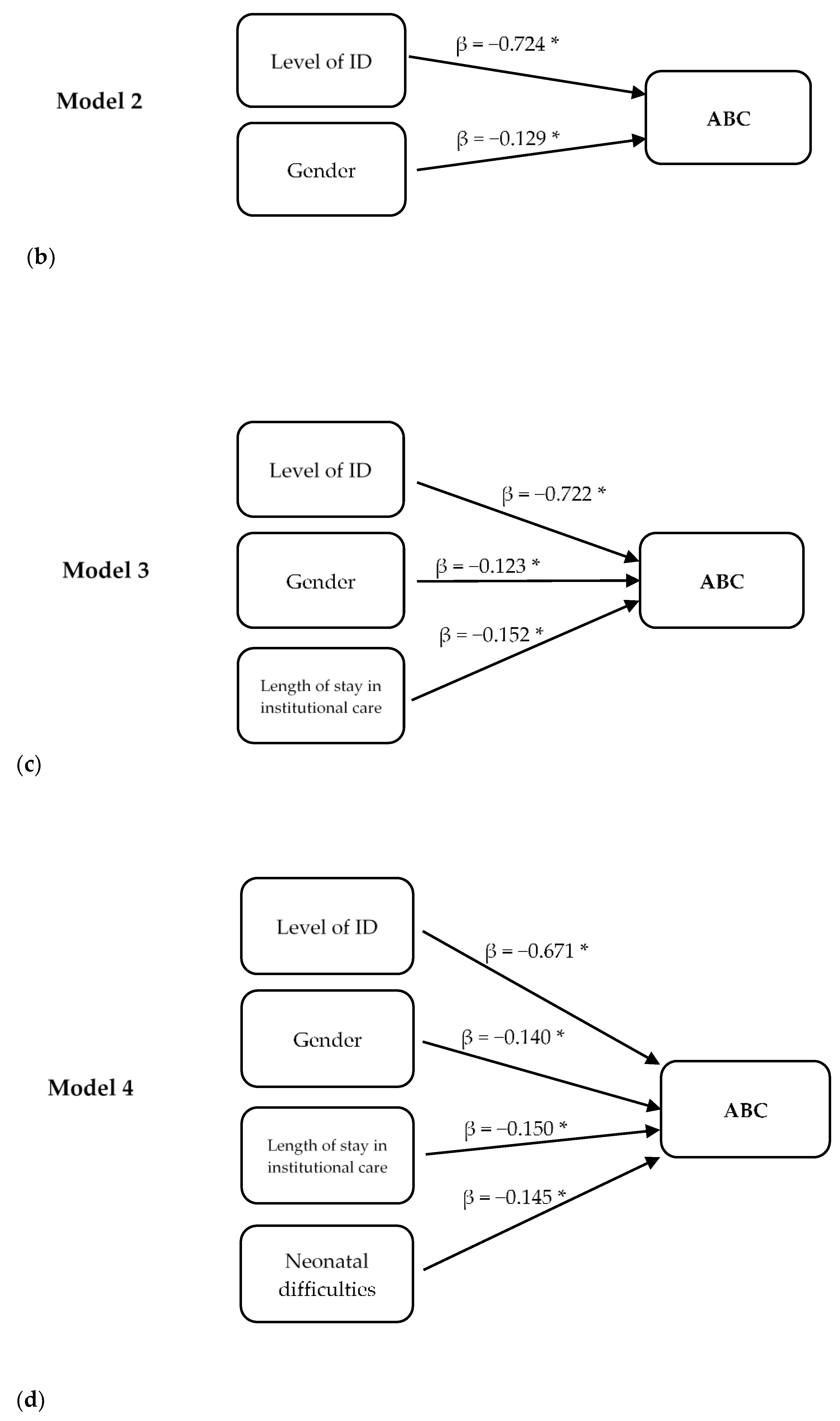 Children 09 01911 g003b Children 09 01911 g003b