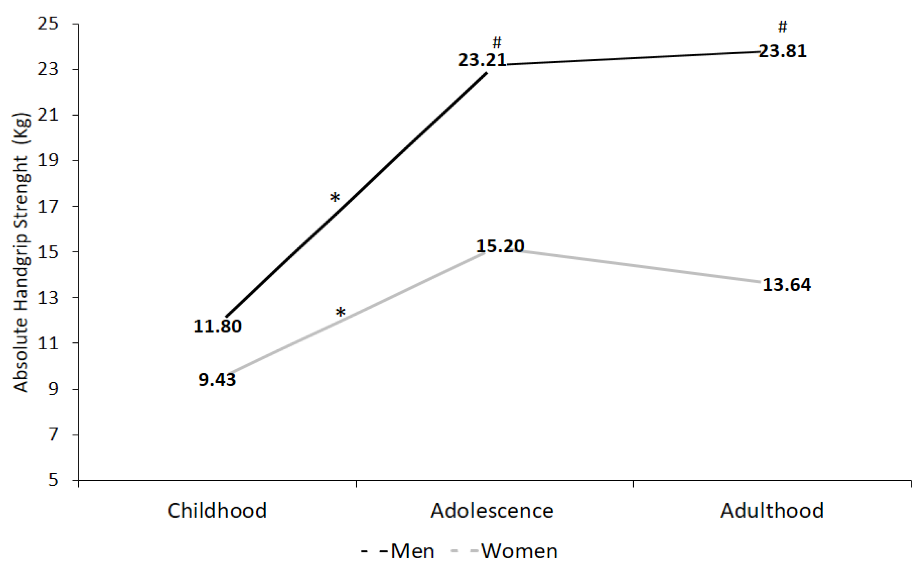 Children 09 01912 g001 Children 09 01912 g001