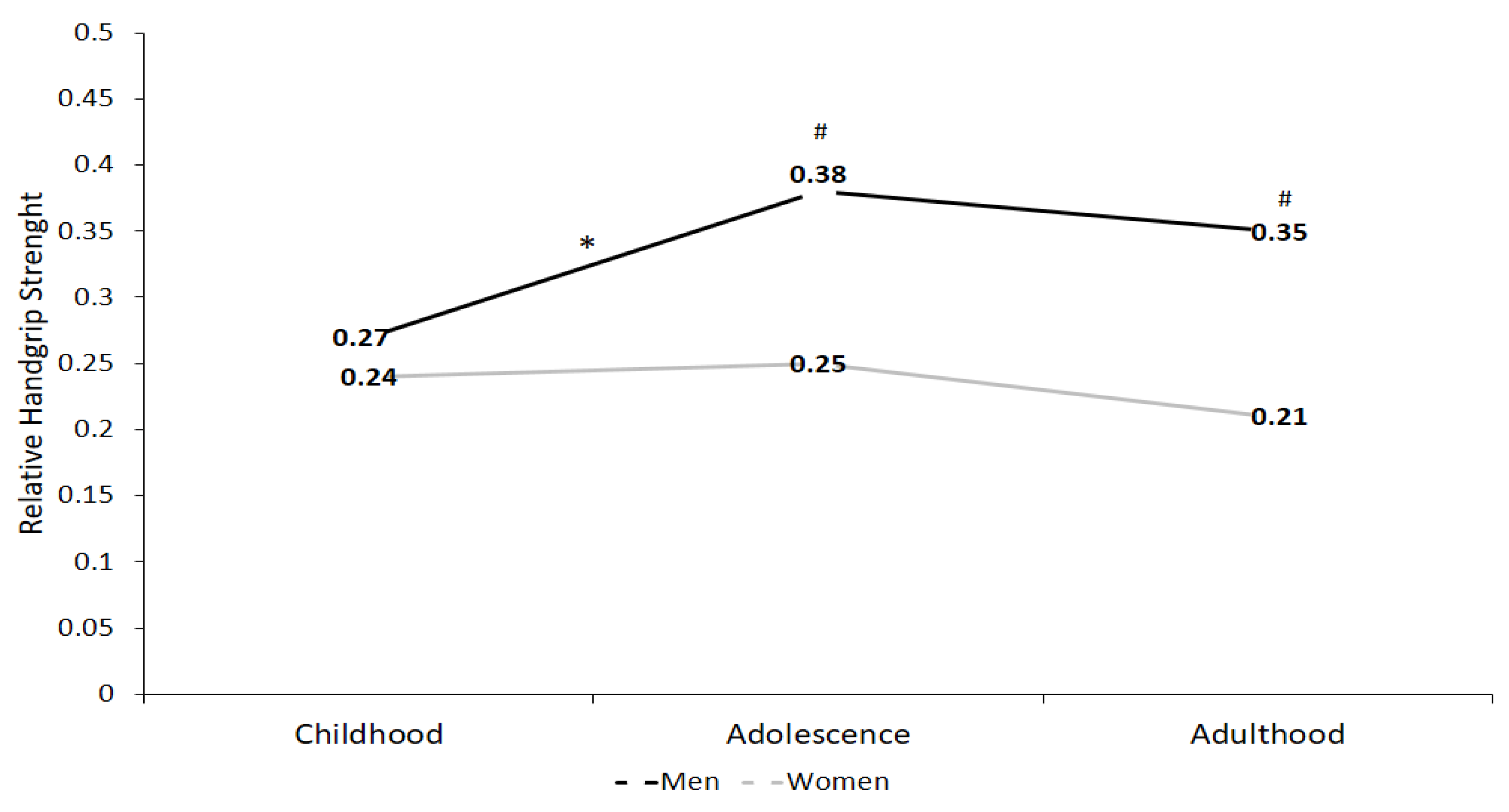 Children 09 01912 g002 Children 09 01912 g002