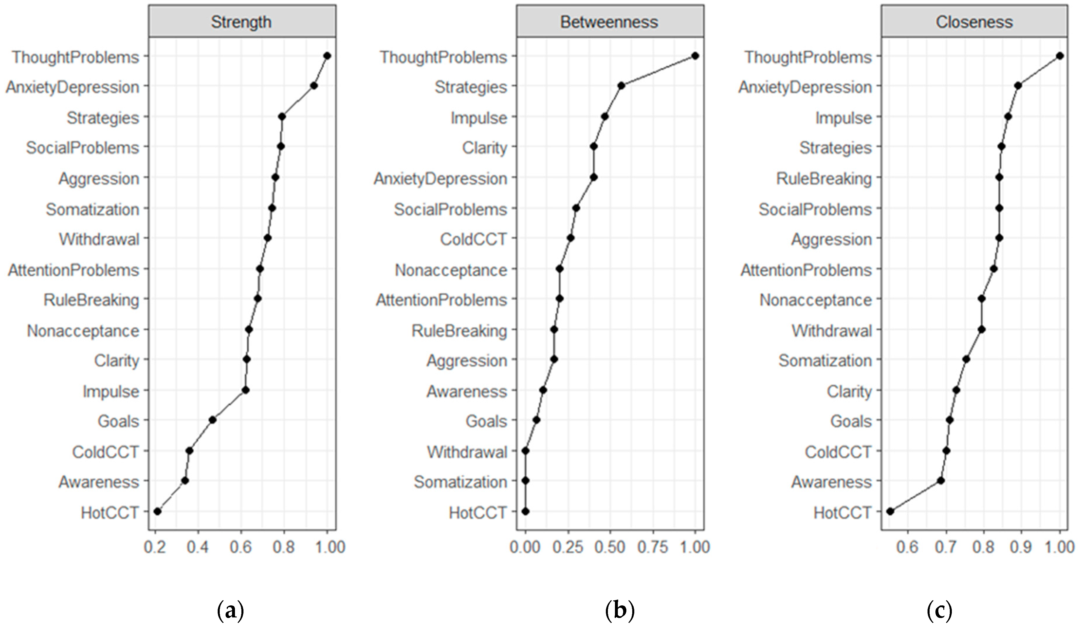Children 09 01915 g004