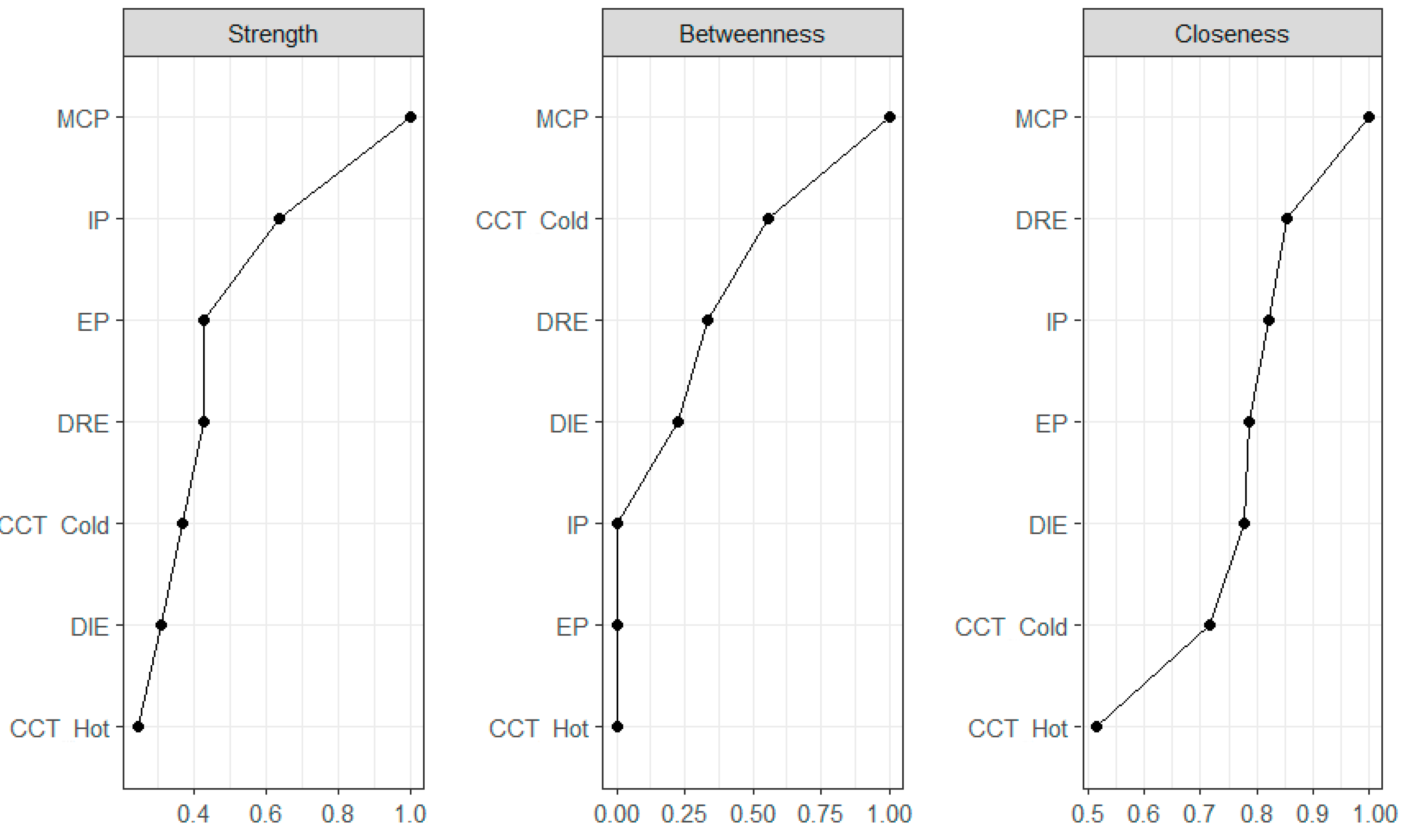 Children 09 01915 g006