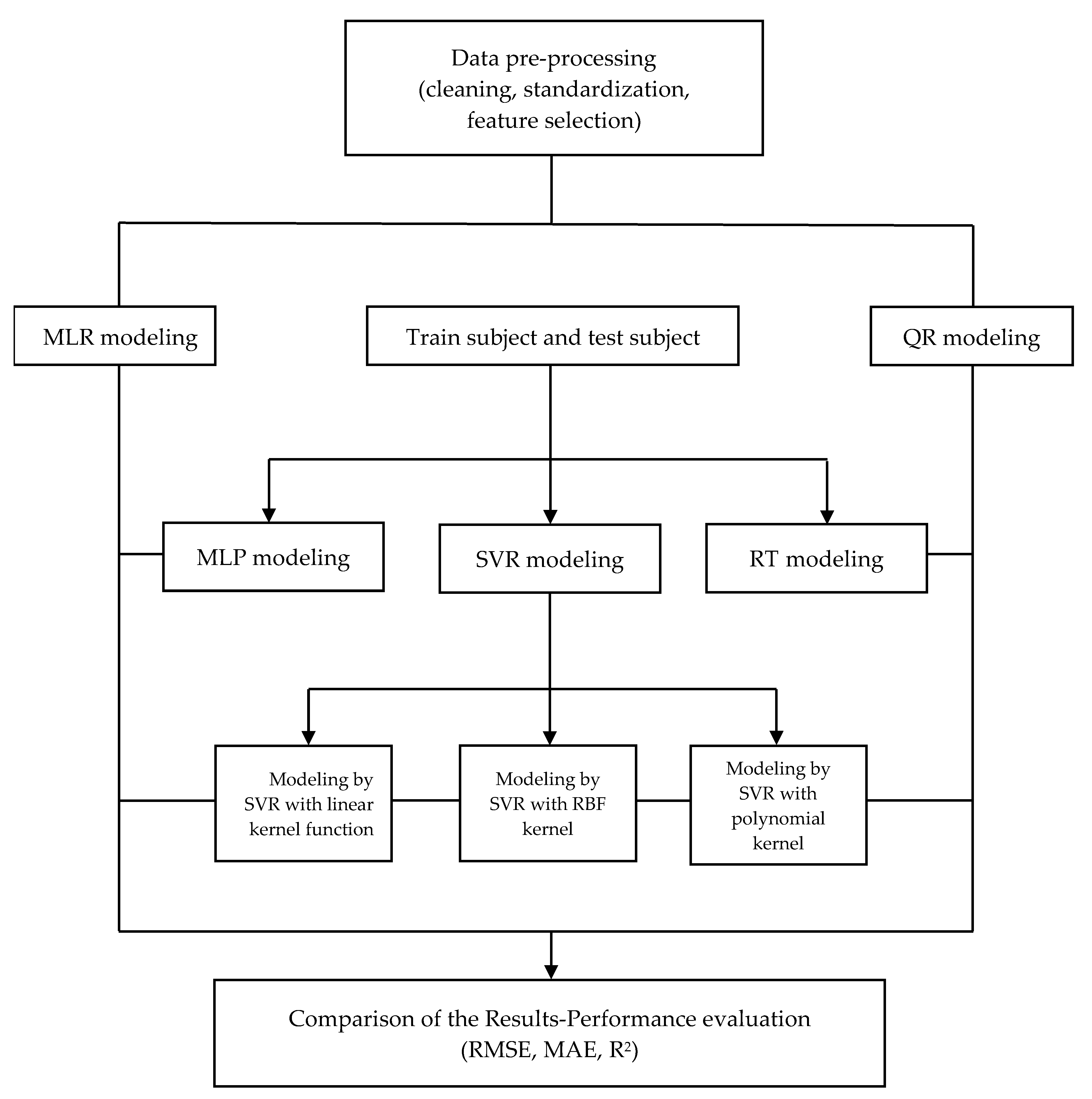 Children 09 01935 g001 Children 09 01935 g001