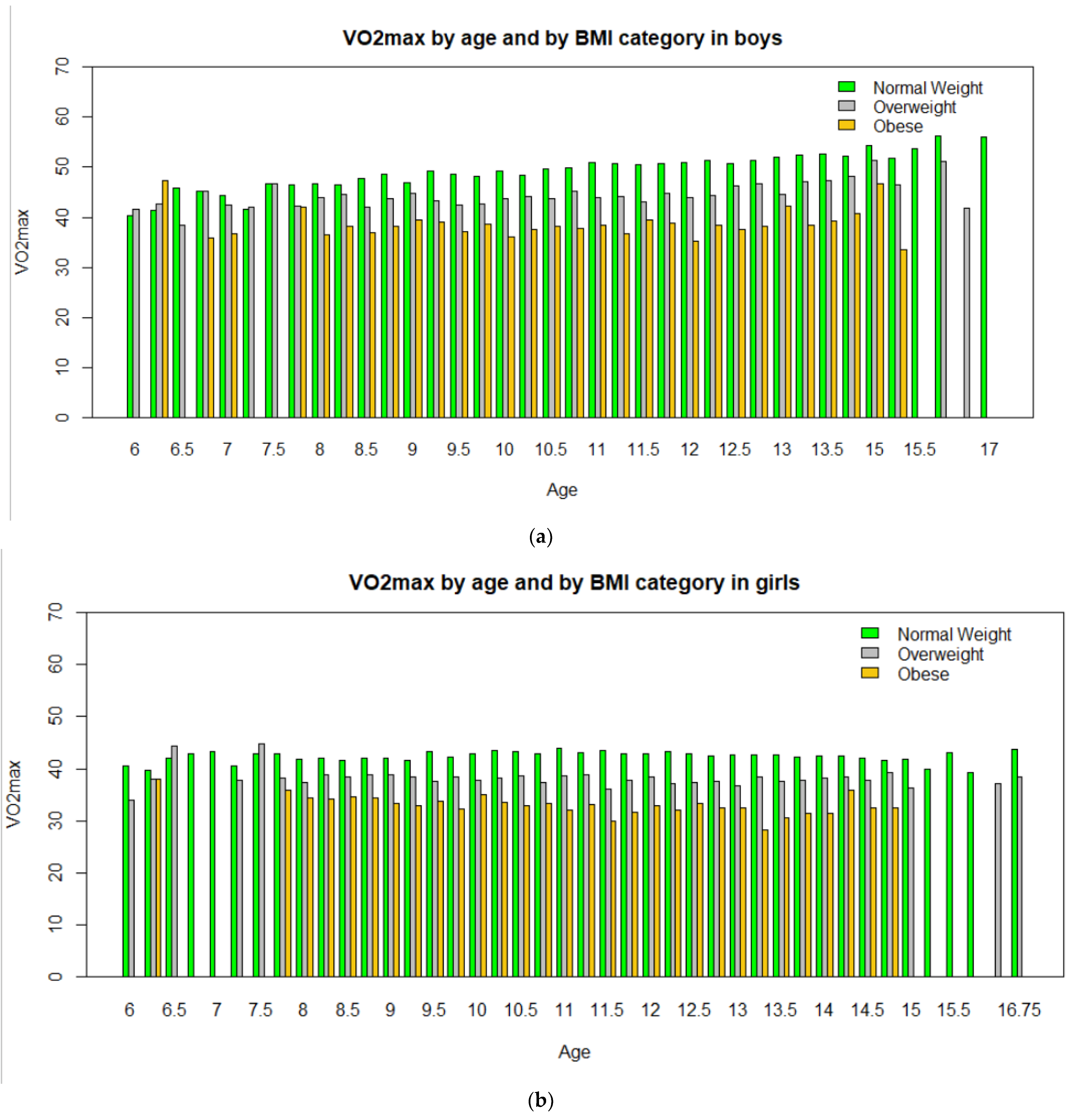 Children 09 01935 g003 Children 09 01935 g003