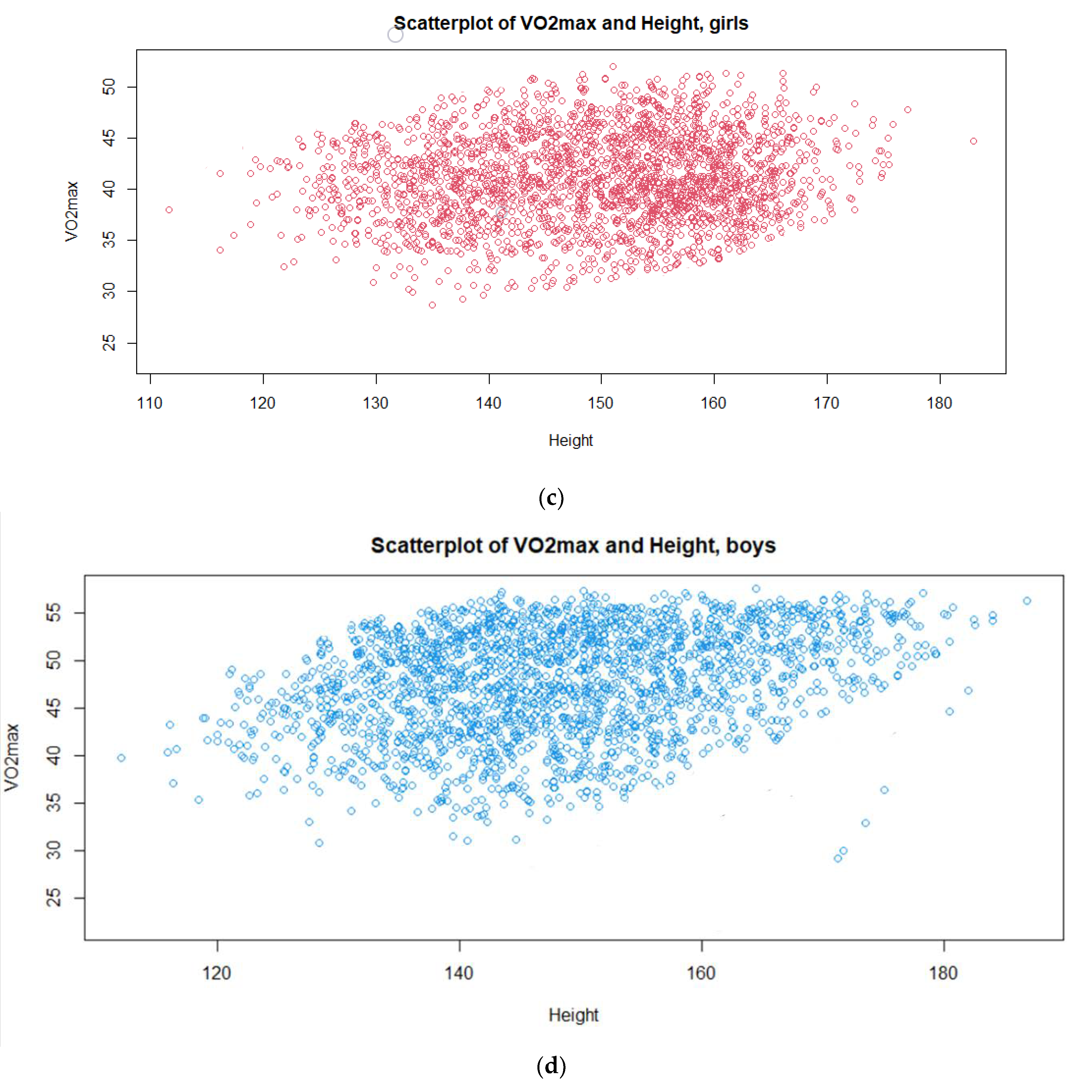 Children 09 01935 g004b Children 09 01935 g004b