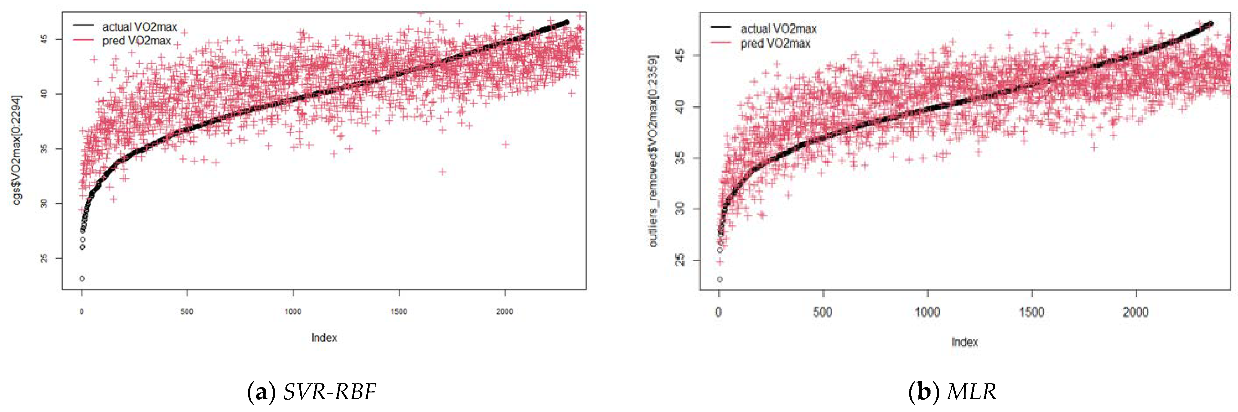 Children 09 01935 g007 Children 09 01935 g007