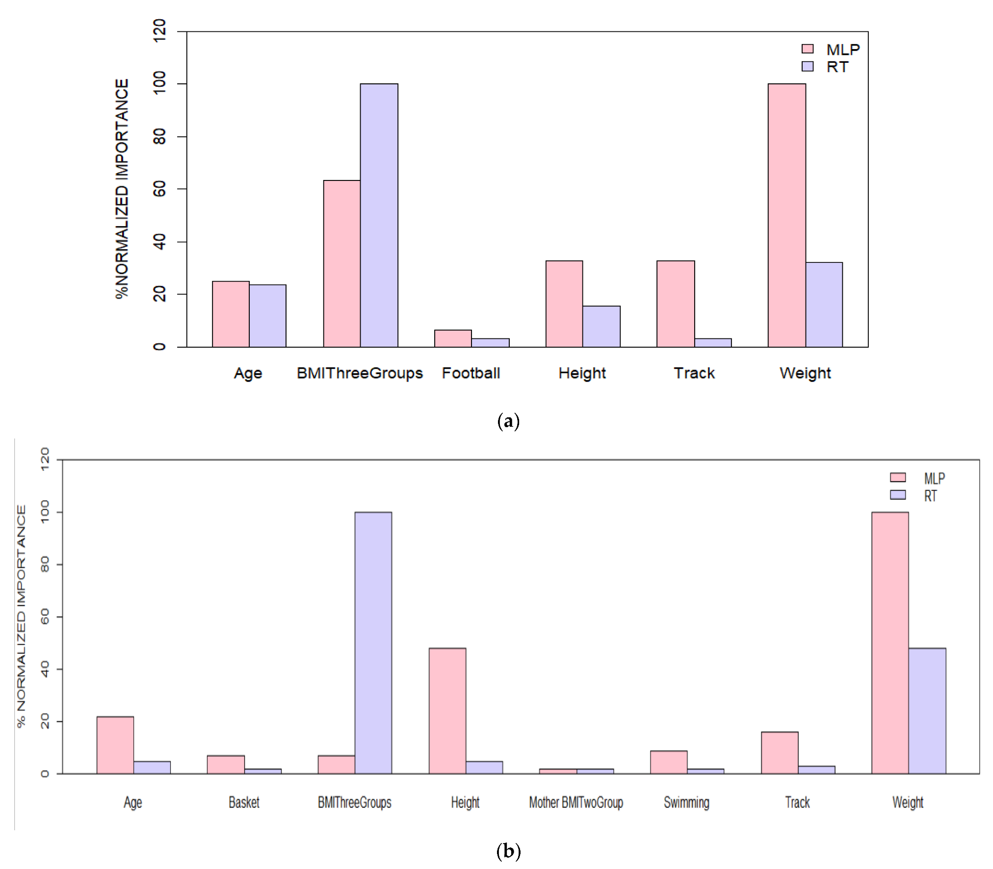 Children 09 01935 g008 Children 09 01935 g008