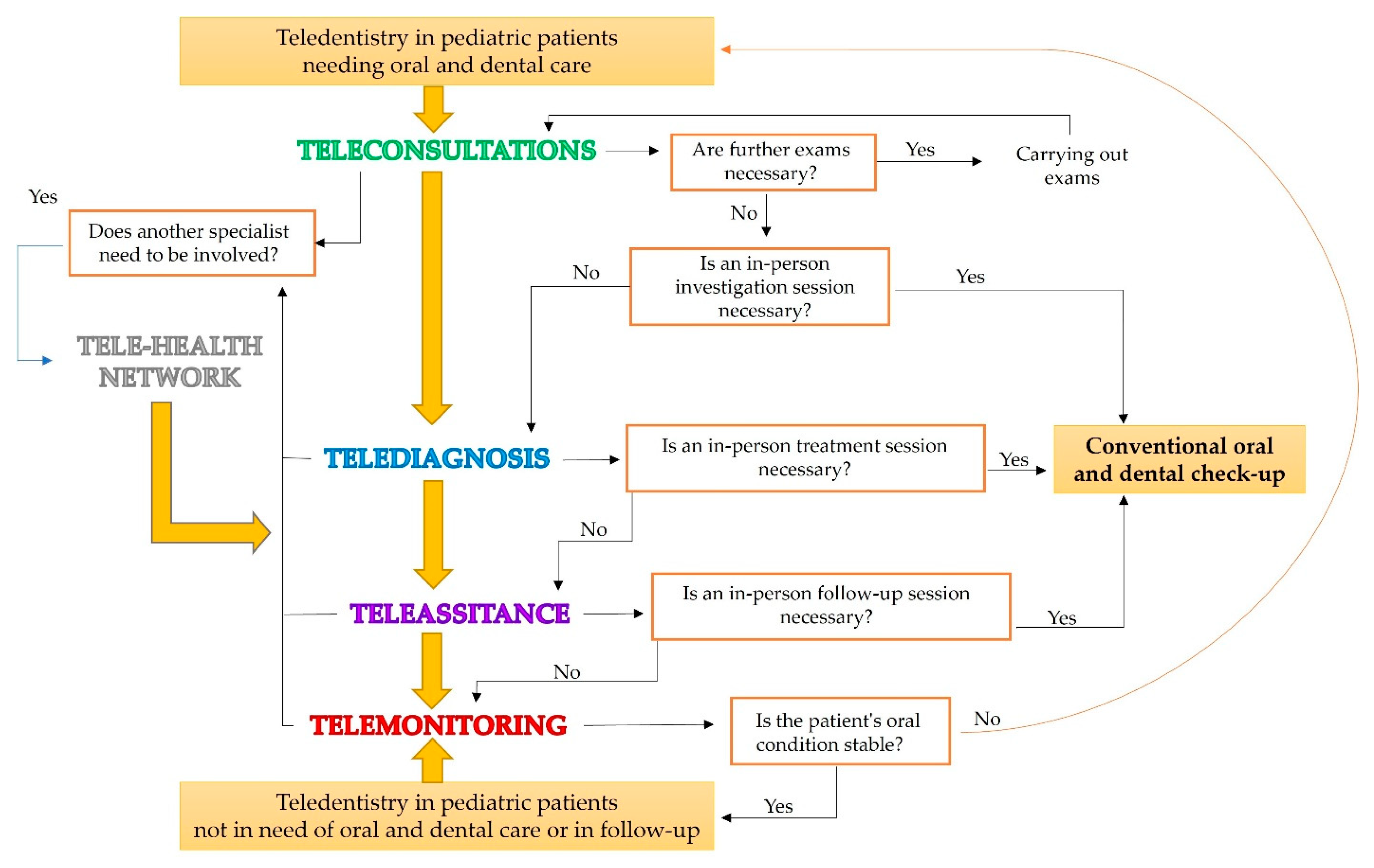 Children 09 01942 g001