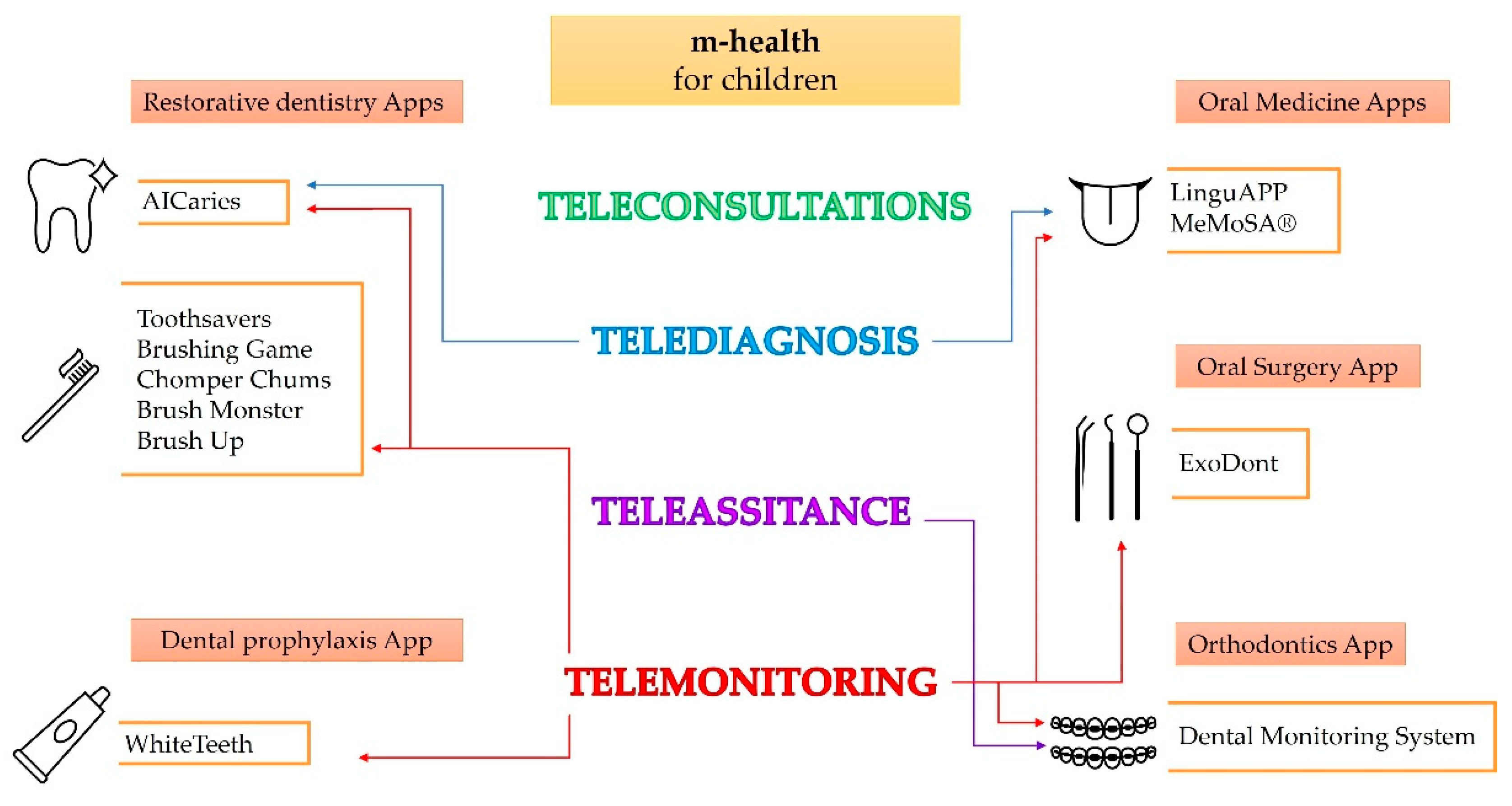 Children 09 01942 g002