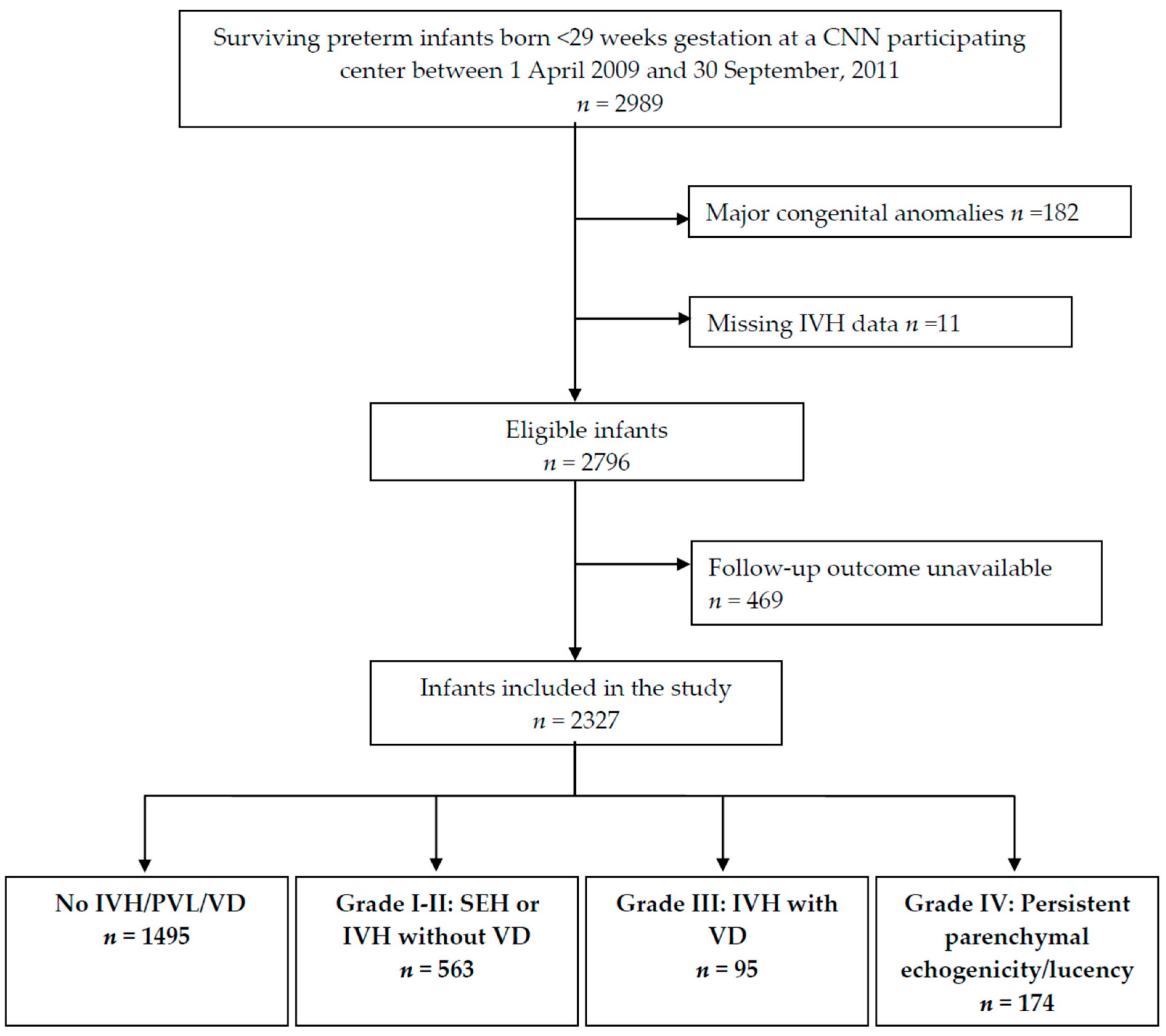 Children 09 01948 g001