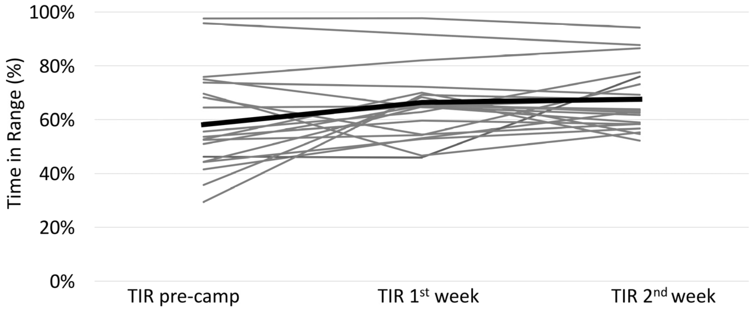 Children 09 01951 g001