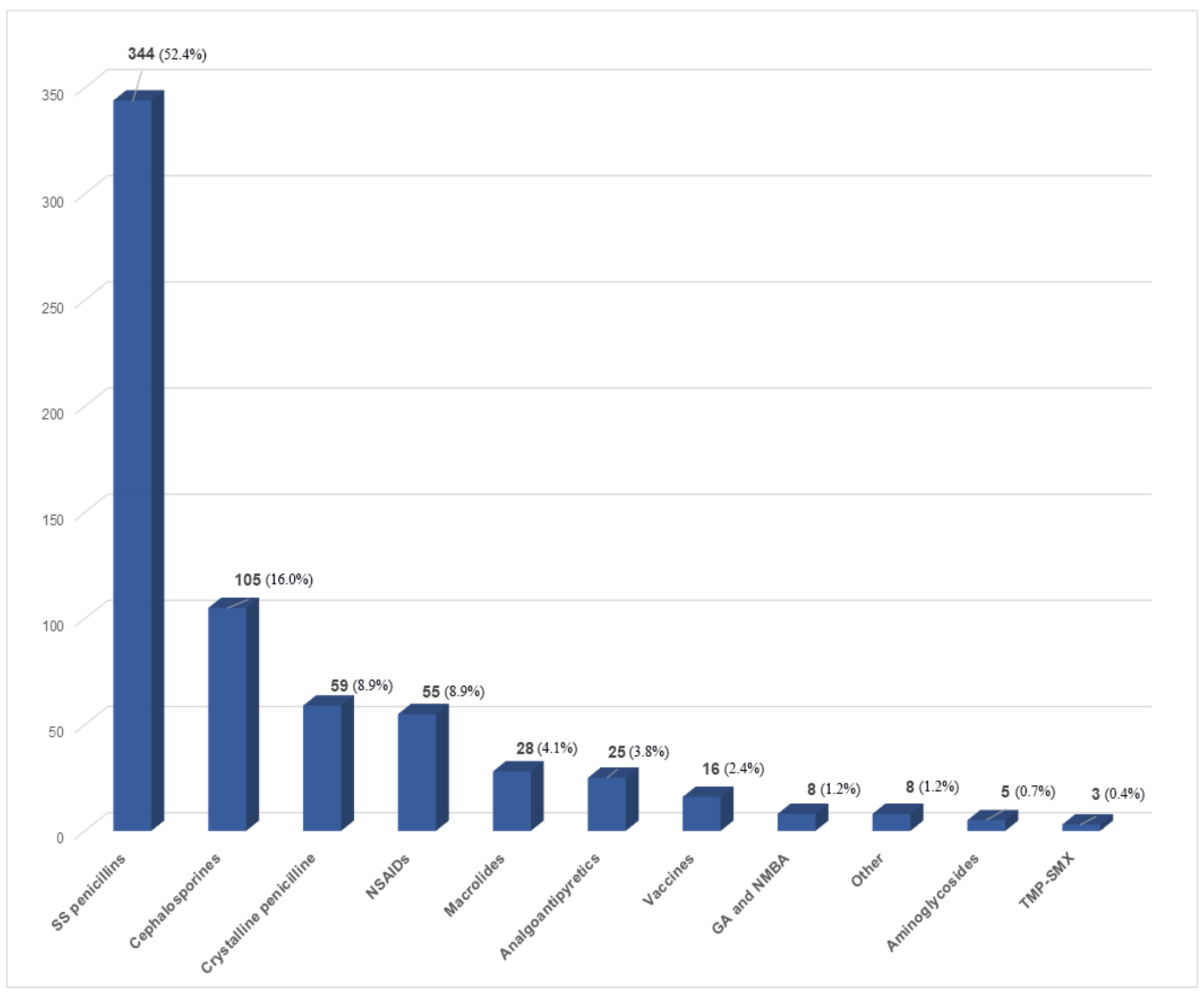 Children 09 01954 g001