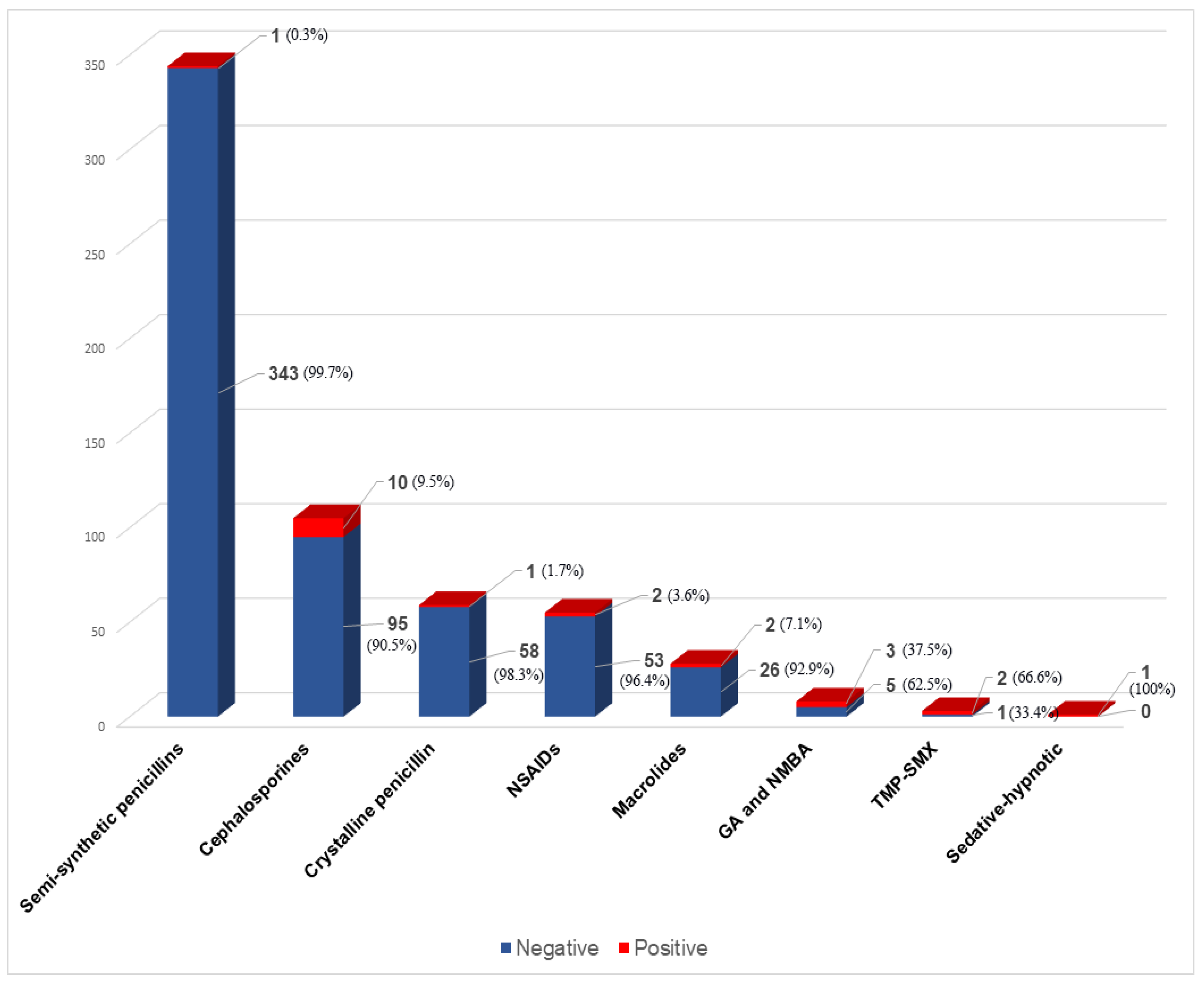 Children 09 01954 g002
