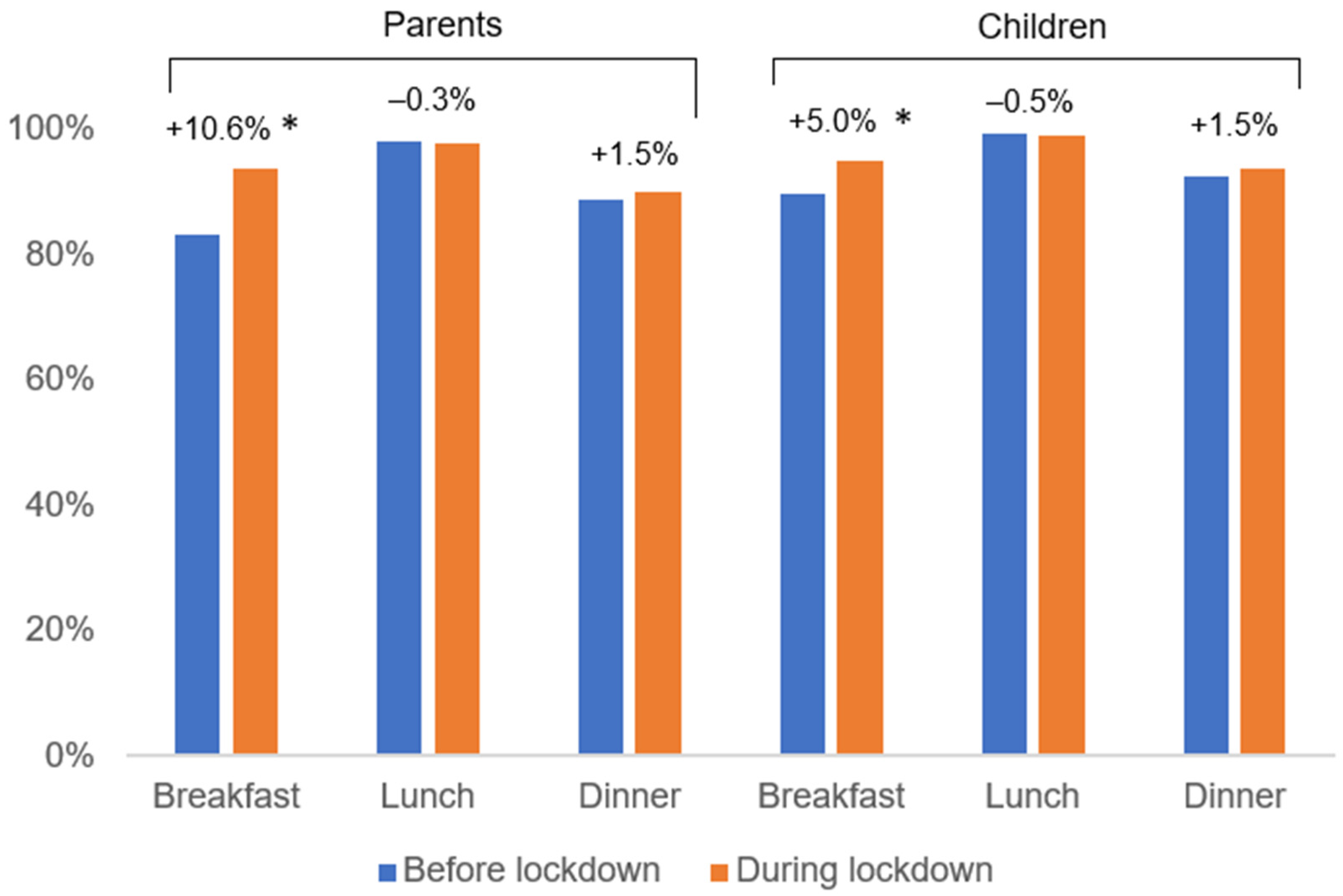 Children 09 01963 g001 Children 09 01963 g001
