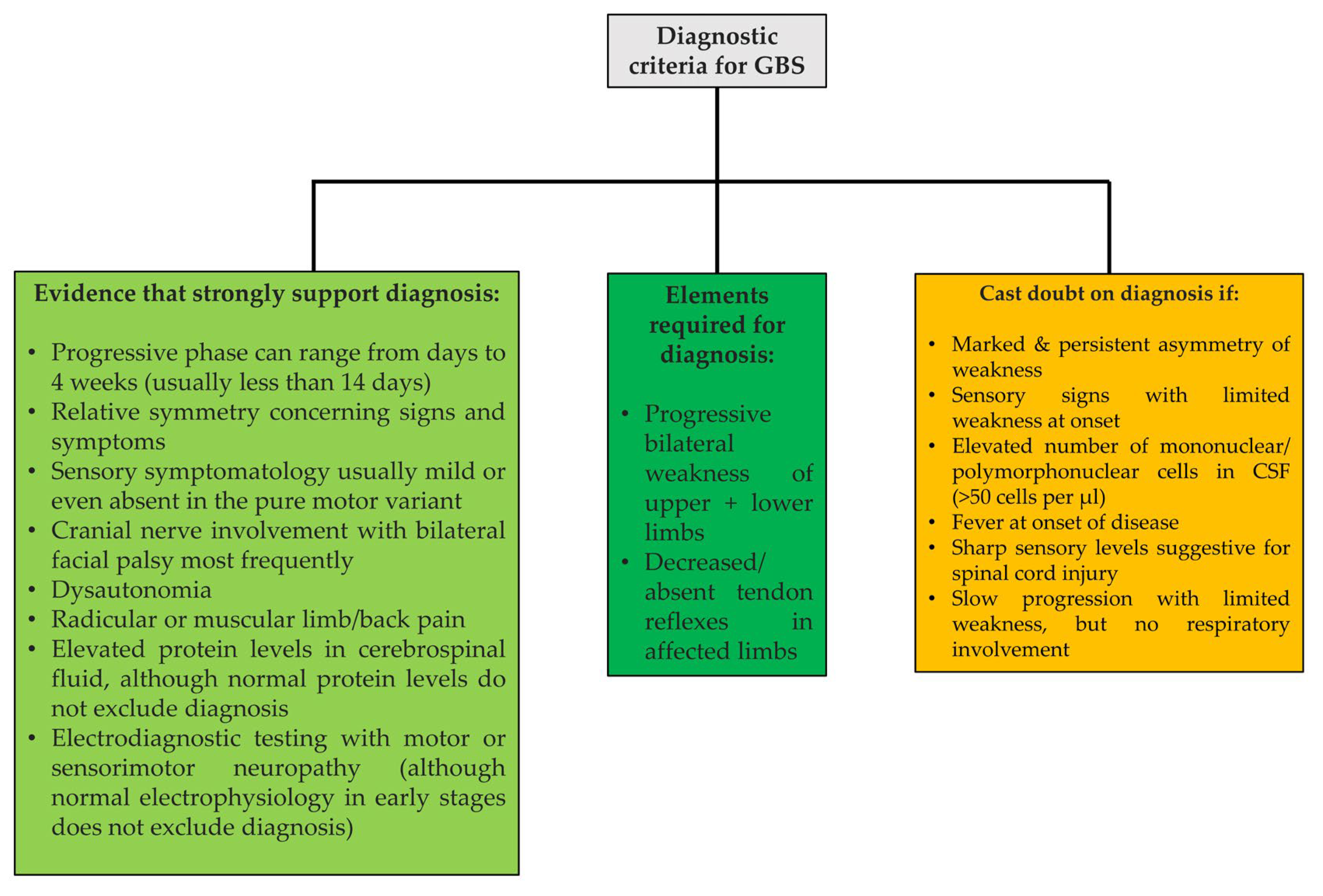 Children 09 01969 g001 Children 09 01969 g001