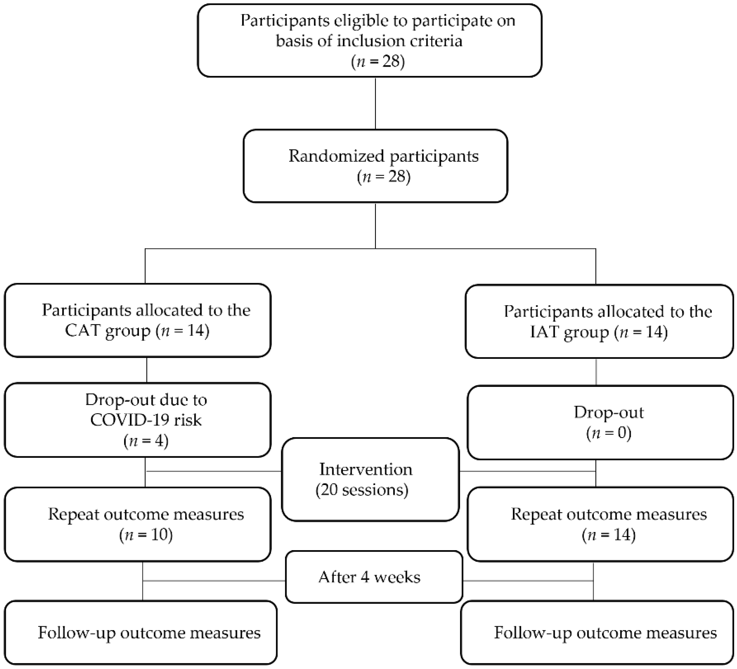Children 09 01971 g001 Children 09 01971 g001