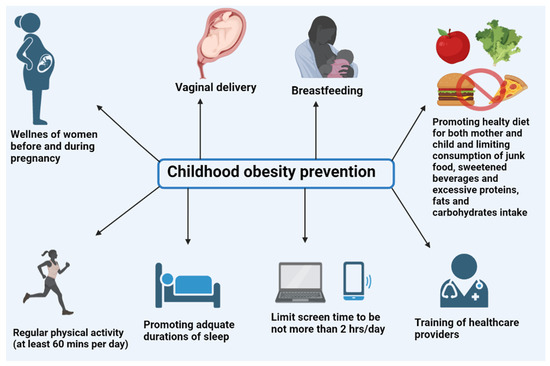 Risk Factors, Clinical Consequences, Prevention, and Treatment of 