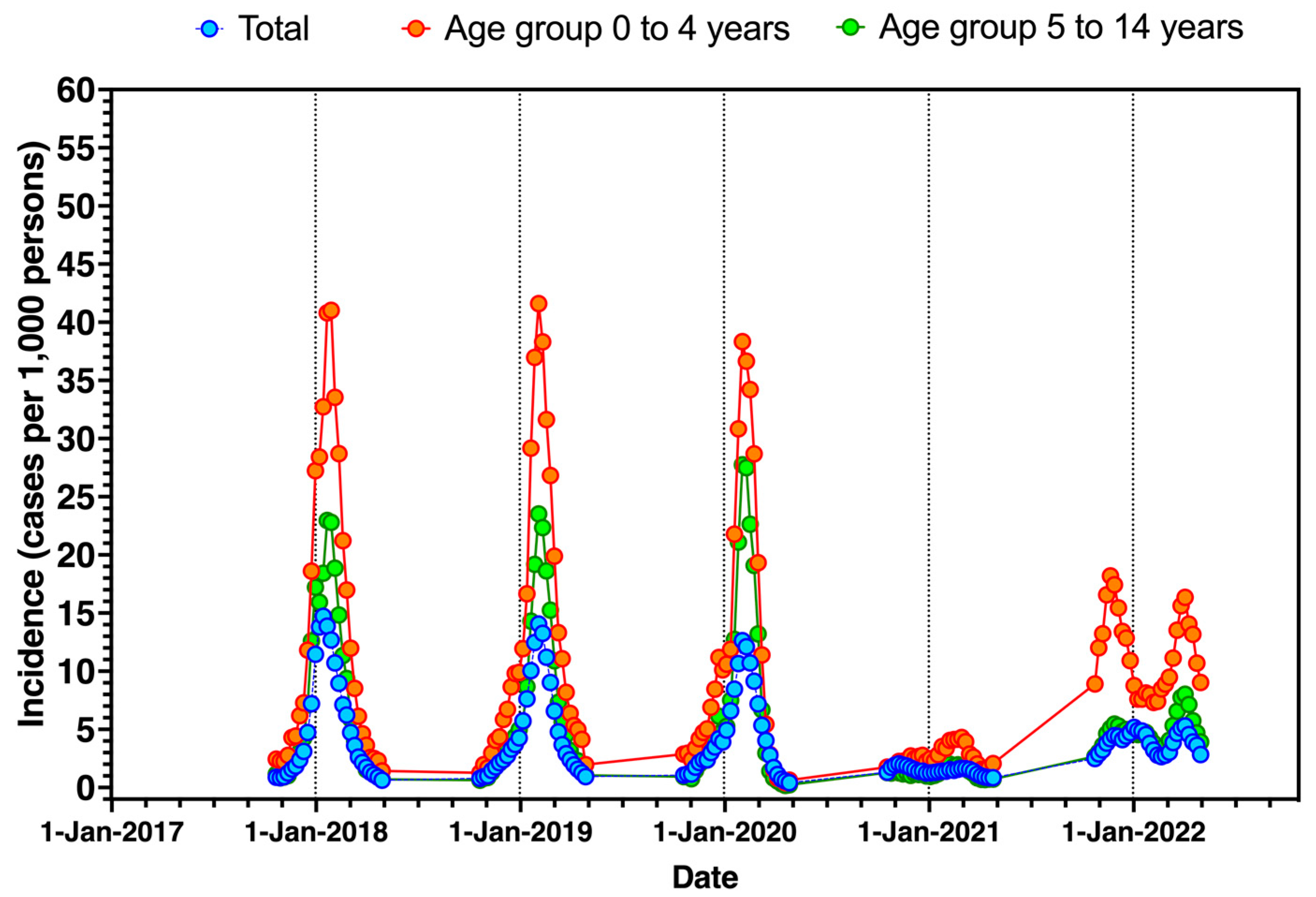 Children 09 01984 g001