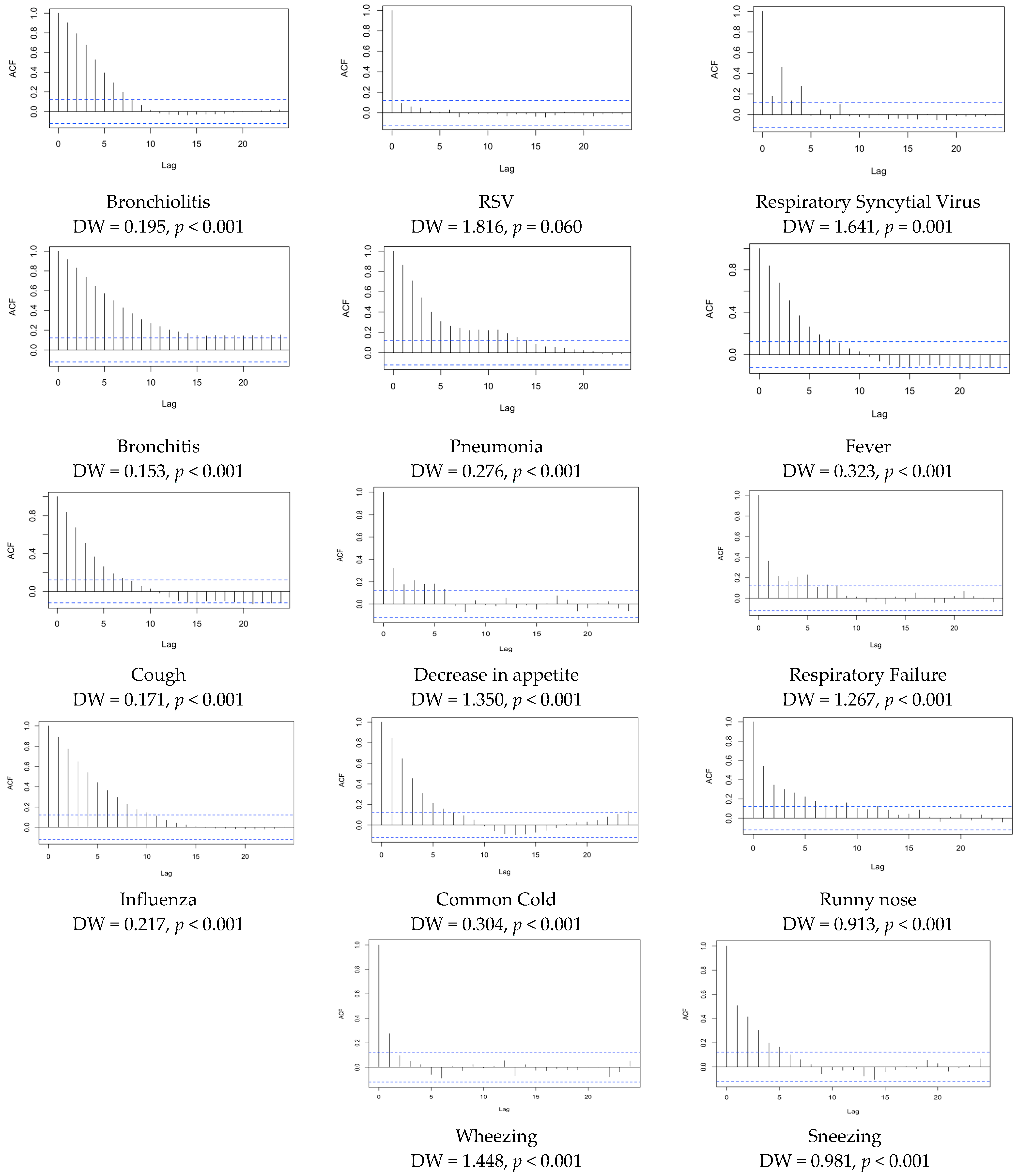 Children 09 01984 g0a5