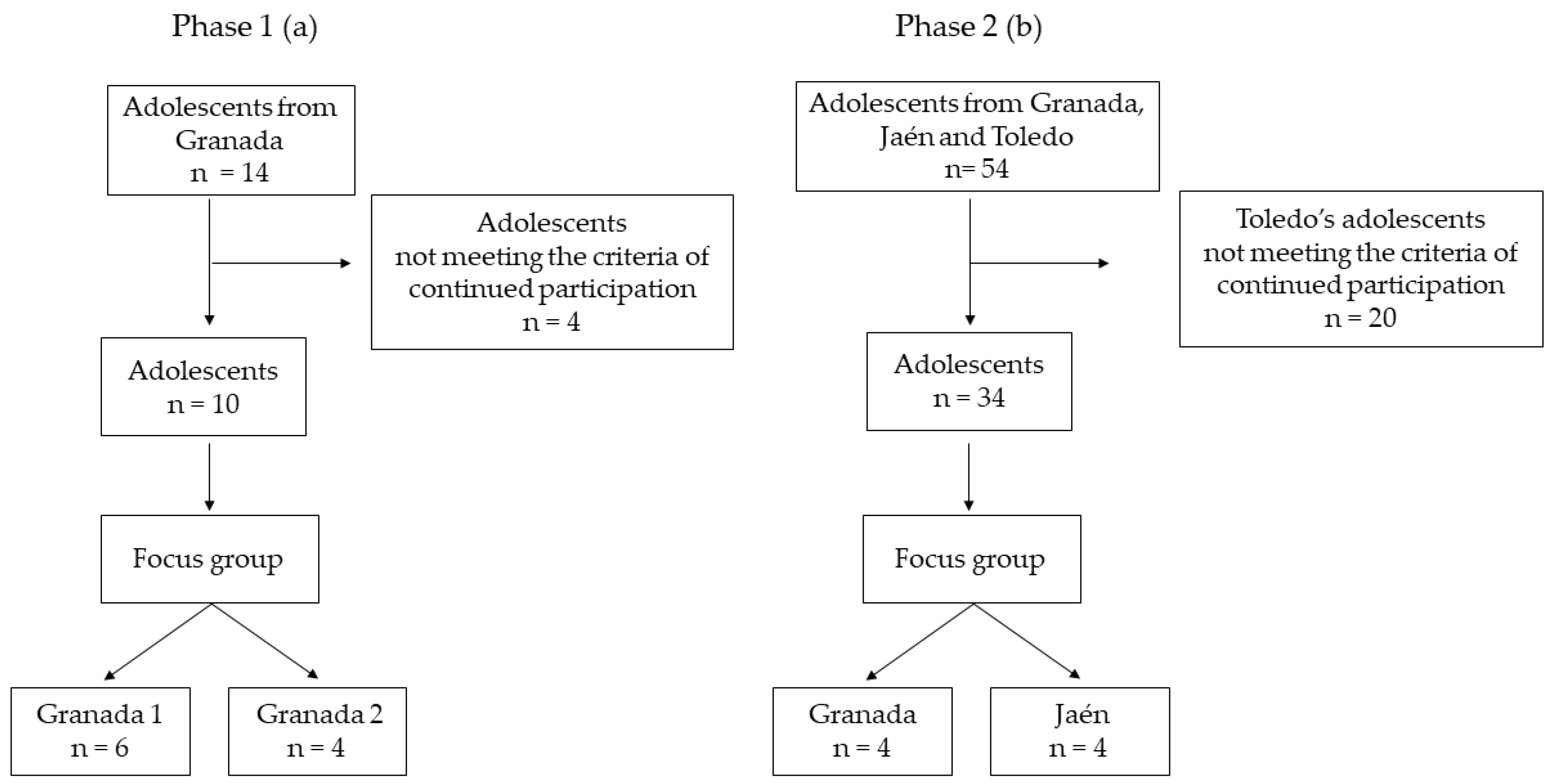 Children 09 01997 g003 Children 09 01997 g003