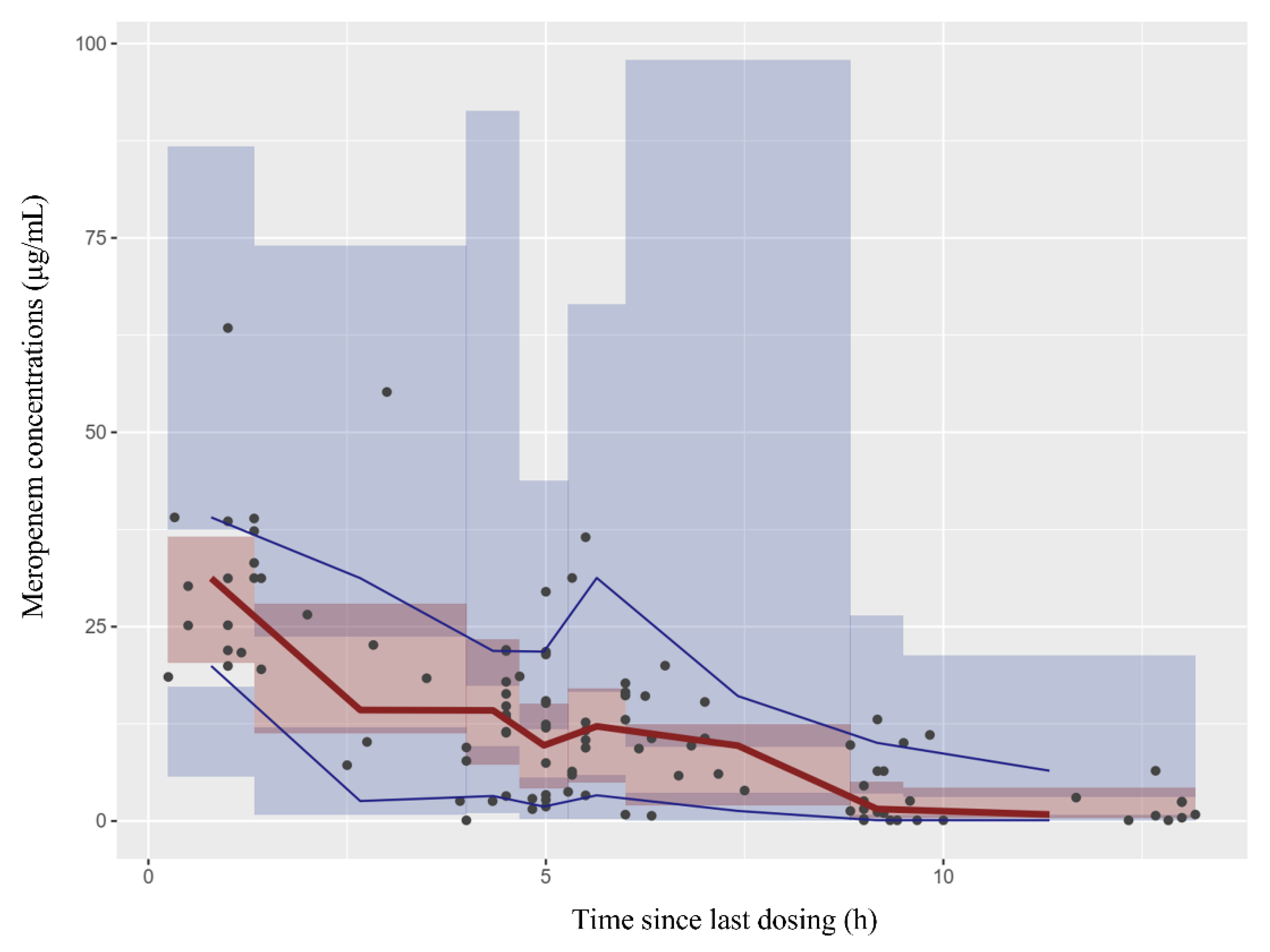 Children 09 01998 g003 Children 09 01998 g003