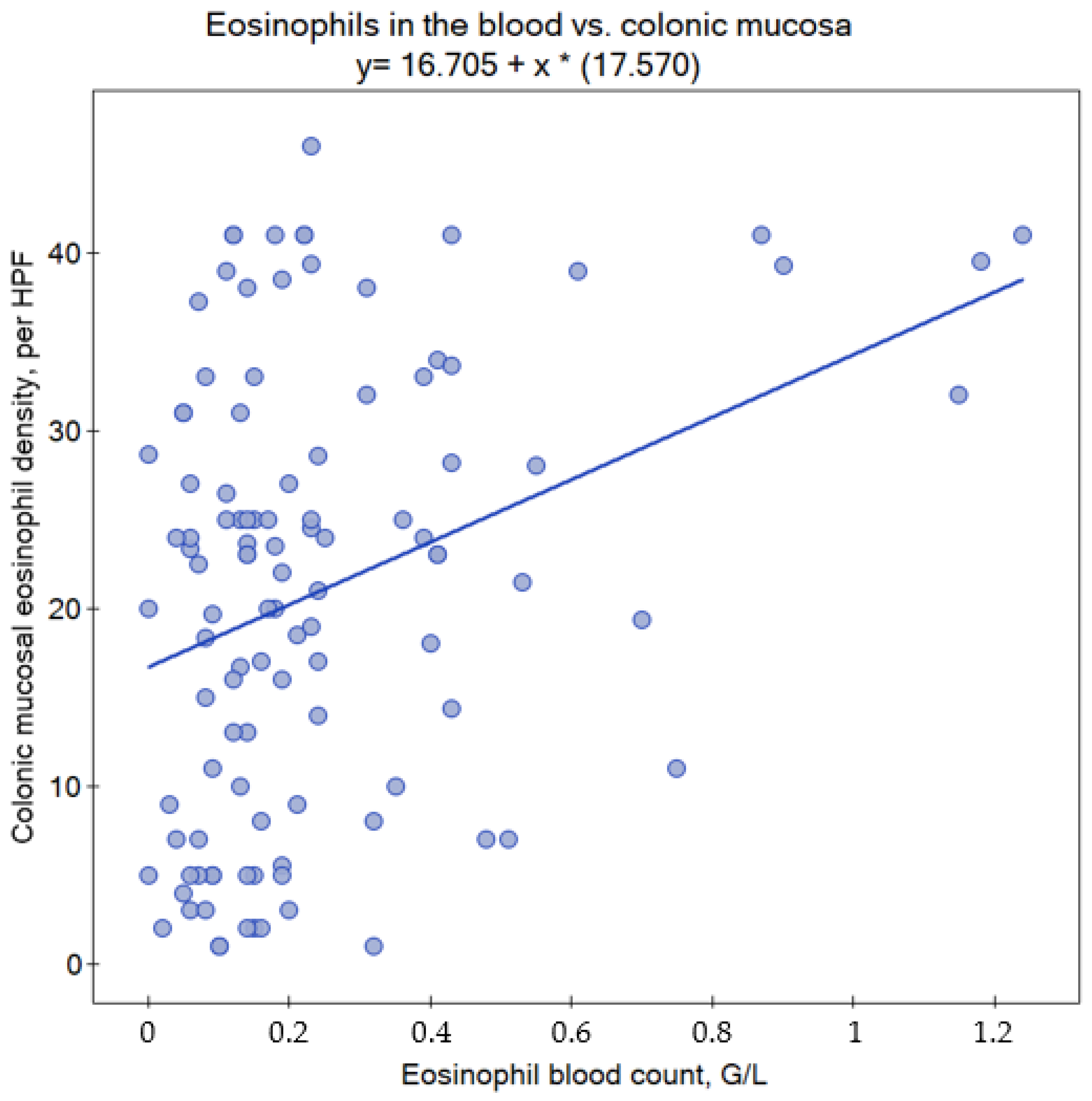 Children 10 00006 g002