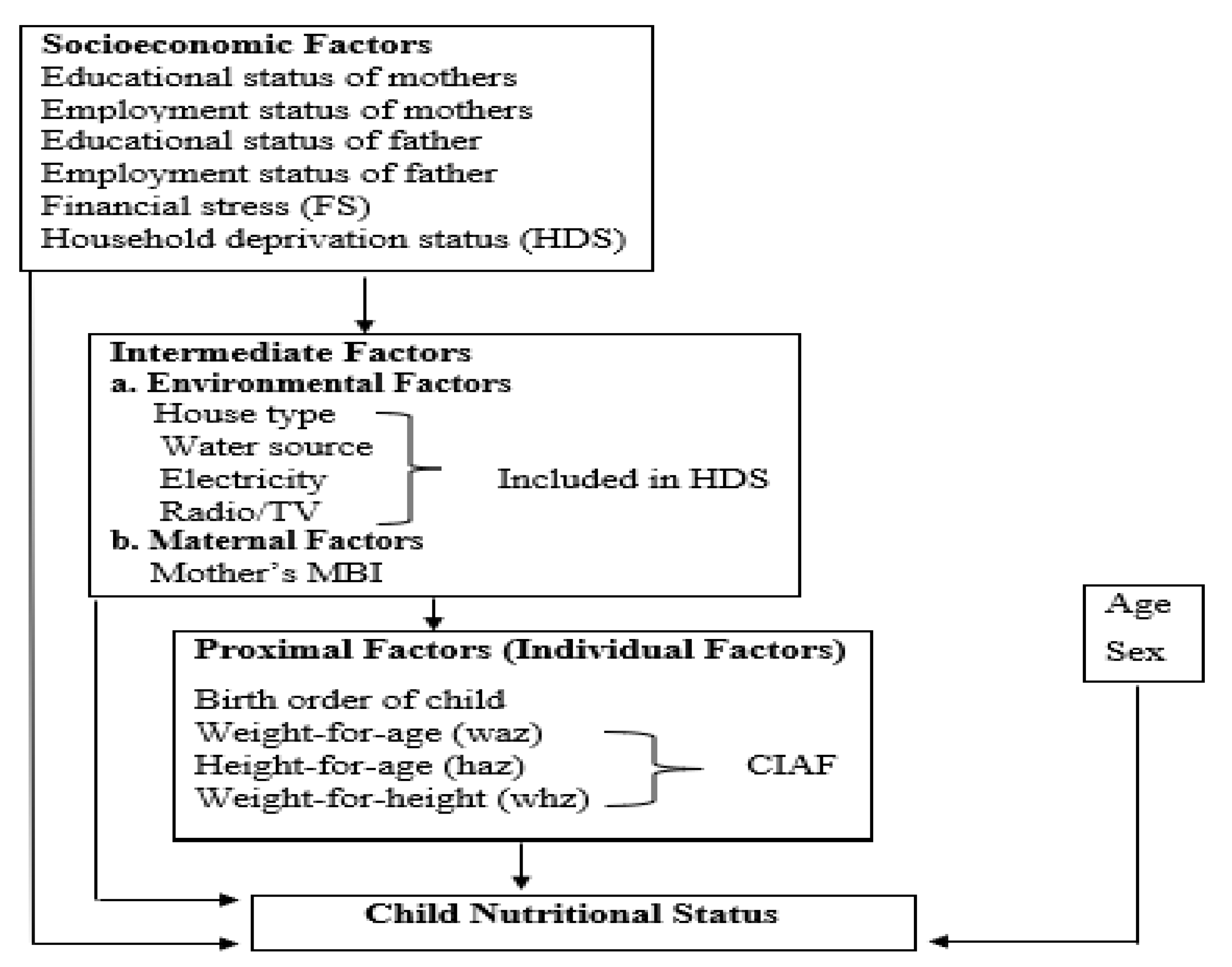 Children 10 00012 g001 Children 10 00012 g001