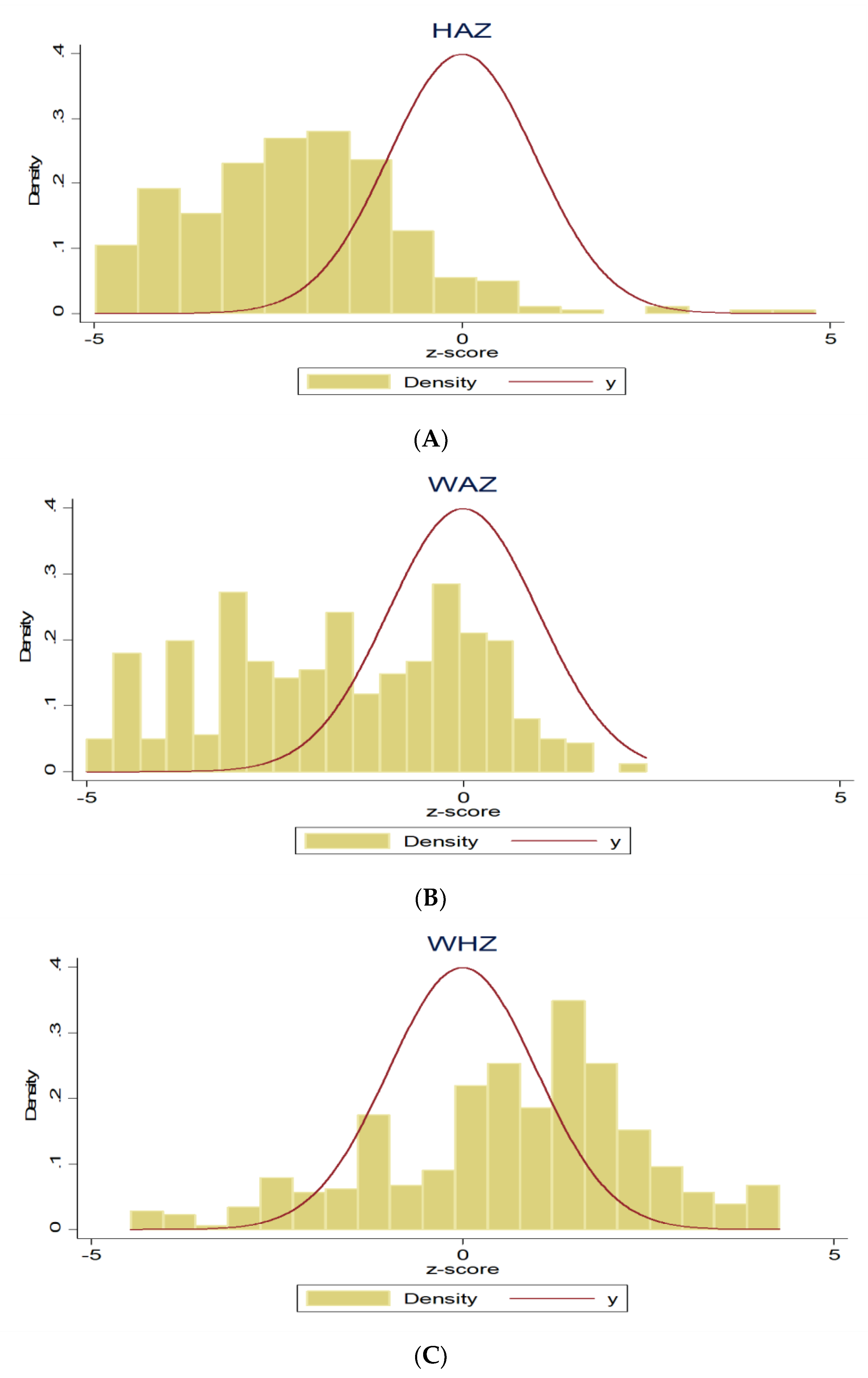 Children 10 00012 g002 Children 10 00012 g002