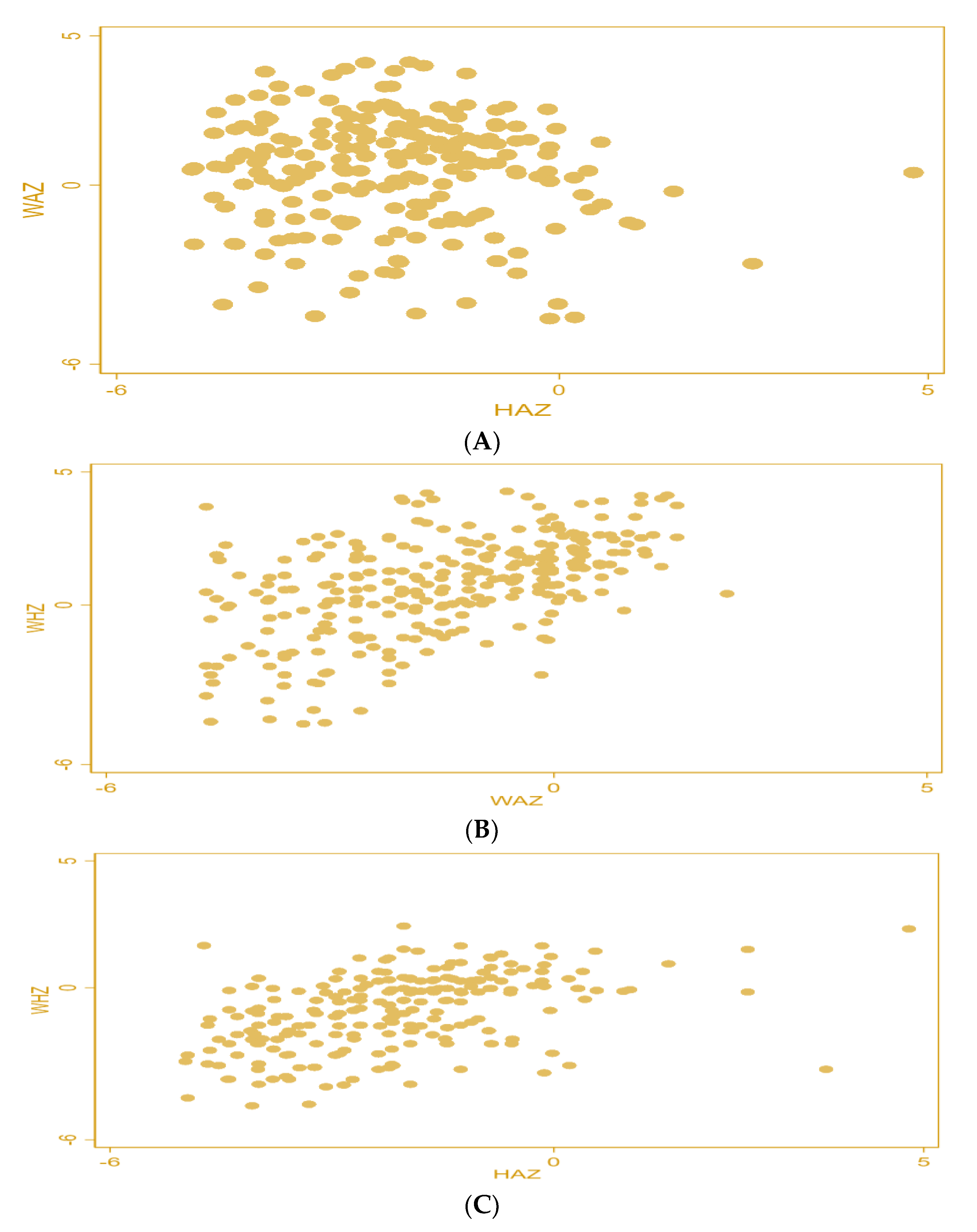 Children 10 00012 g003 Children 10 00012 g003
