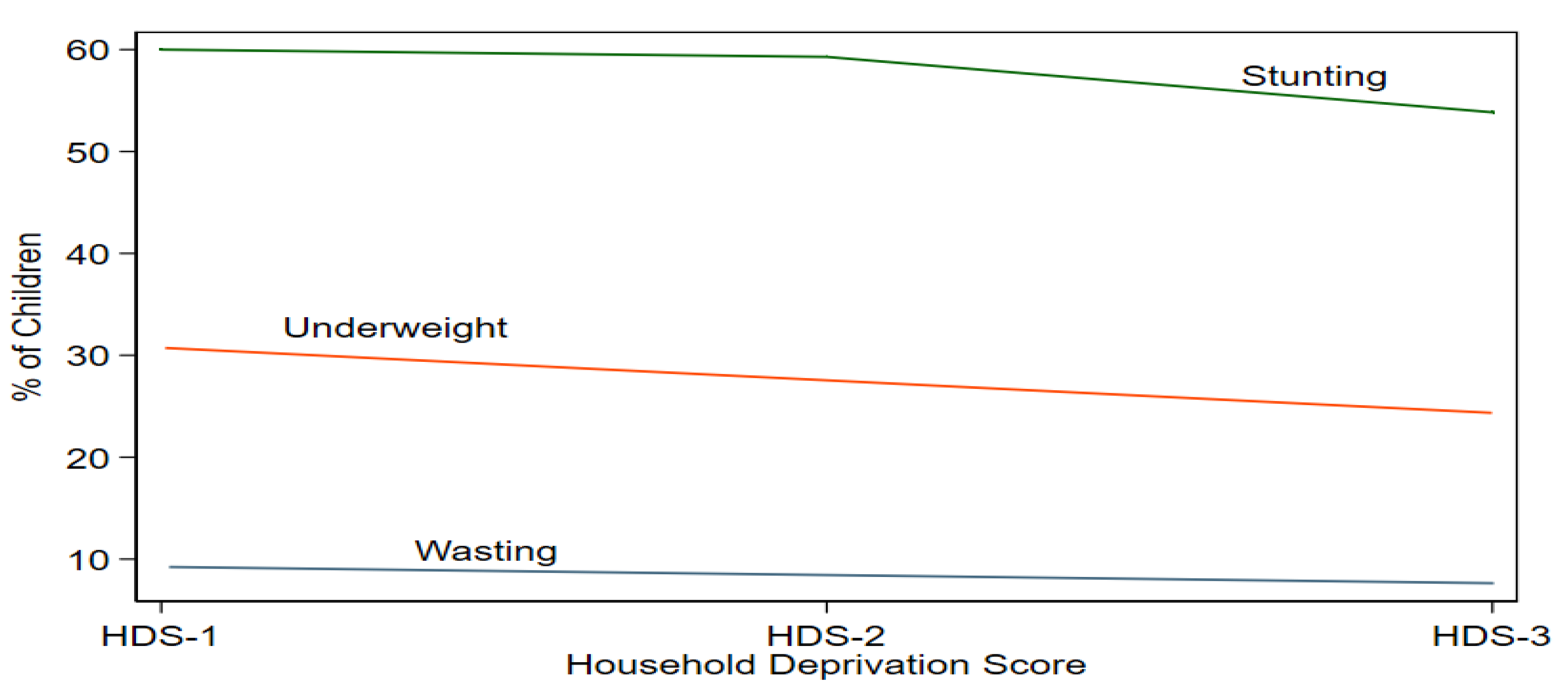 Children 10 00012 g004 Children 10 00012 g004