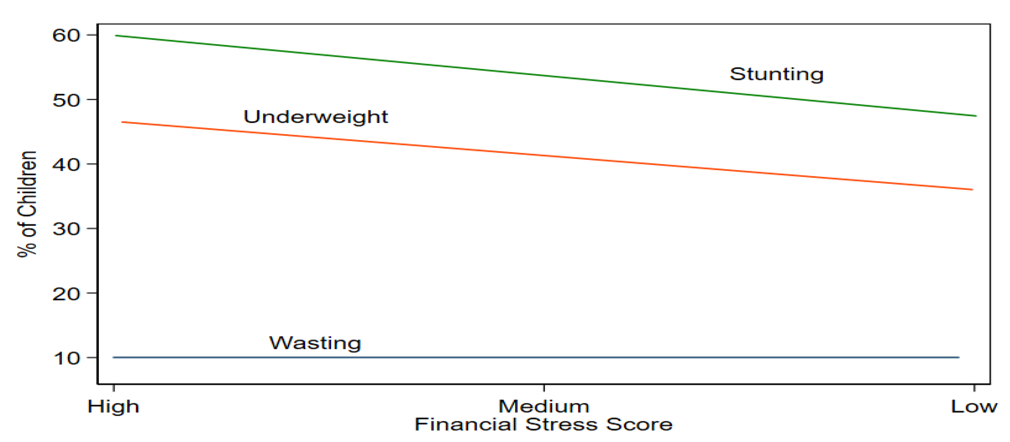 Children 10 00012 g005 Children 10 00012 g005