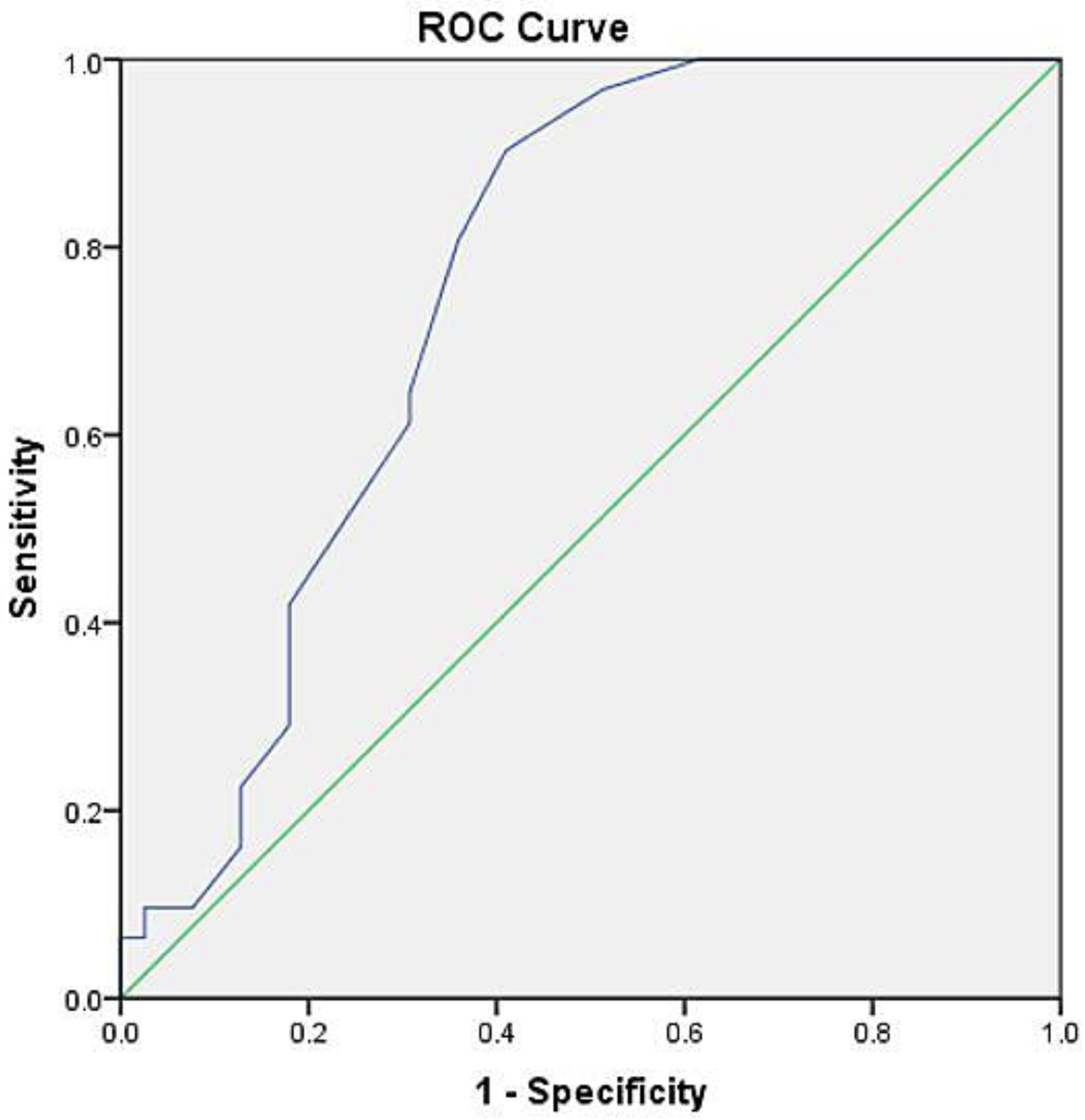 Children 10 00014 g001