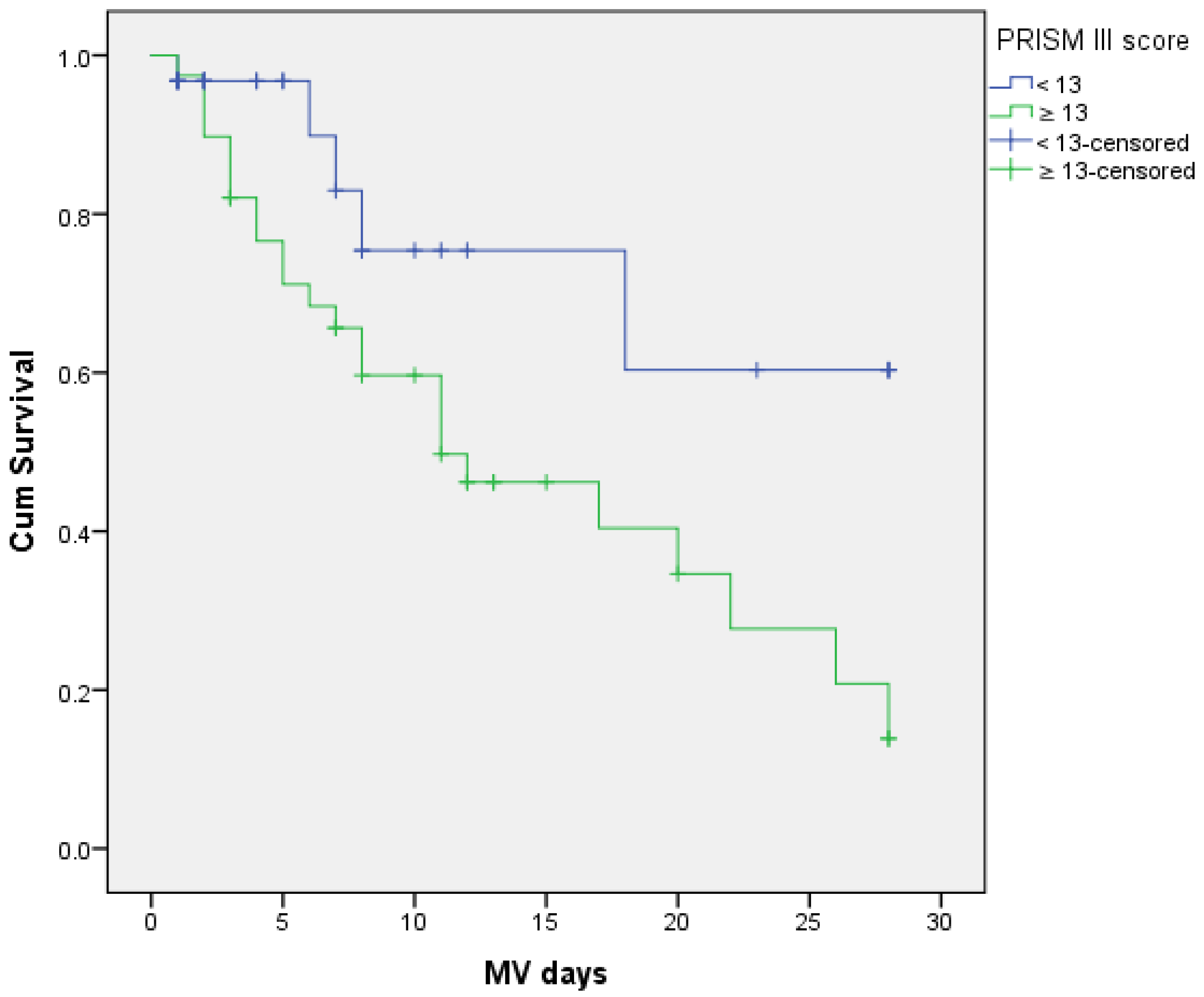 Children 10 00014 g002