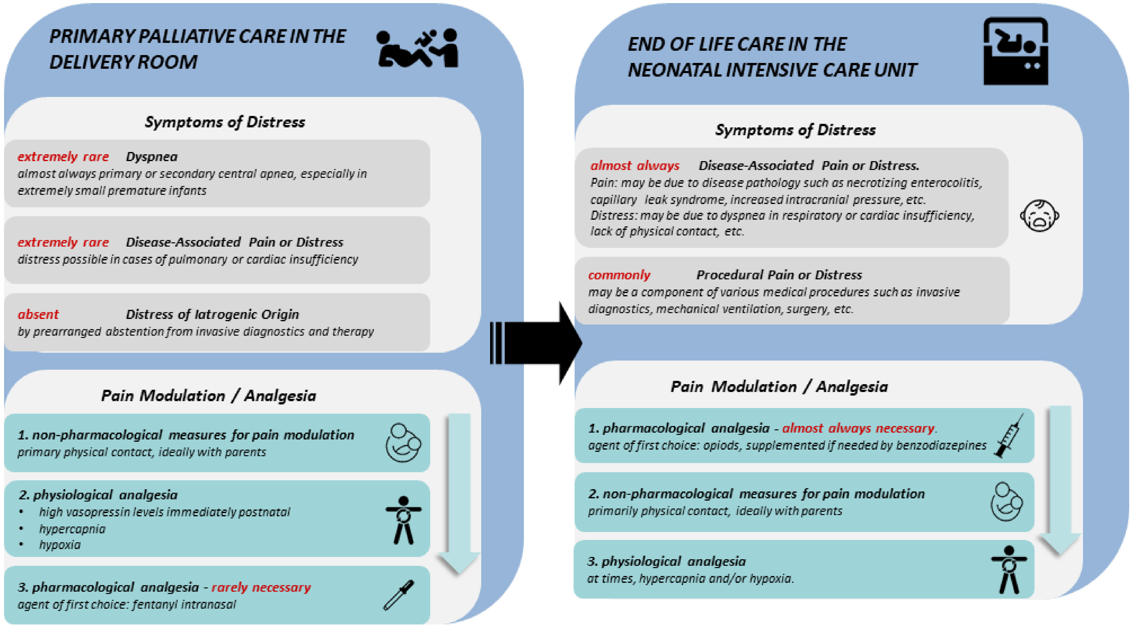 Children 10 00015 g001