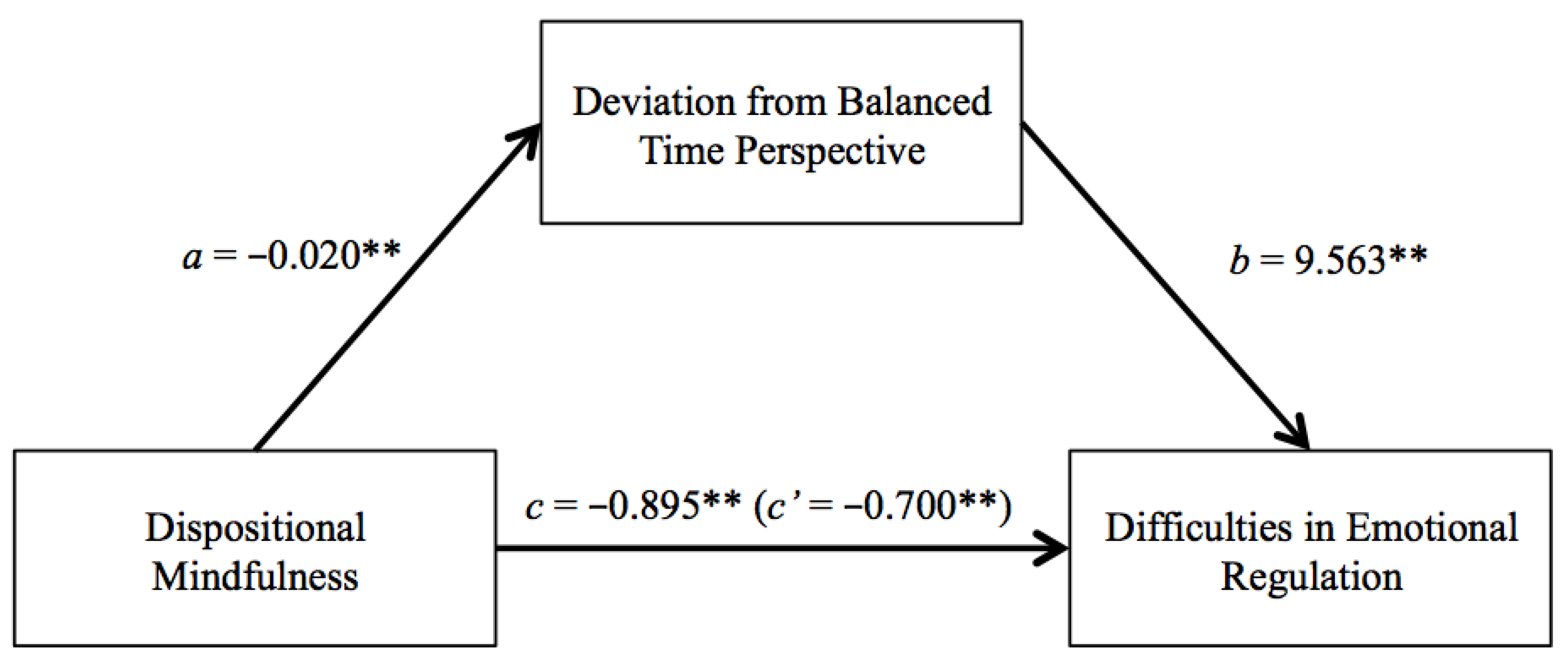 Children 10 00024 g001