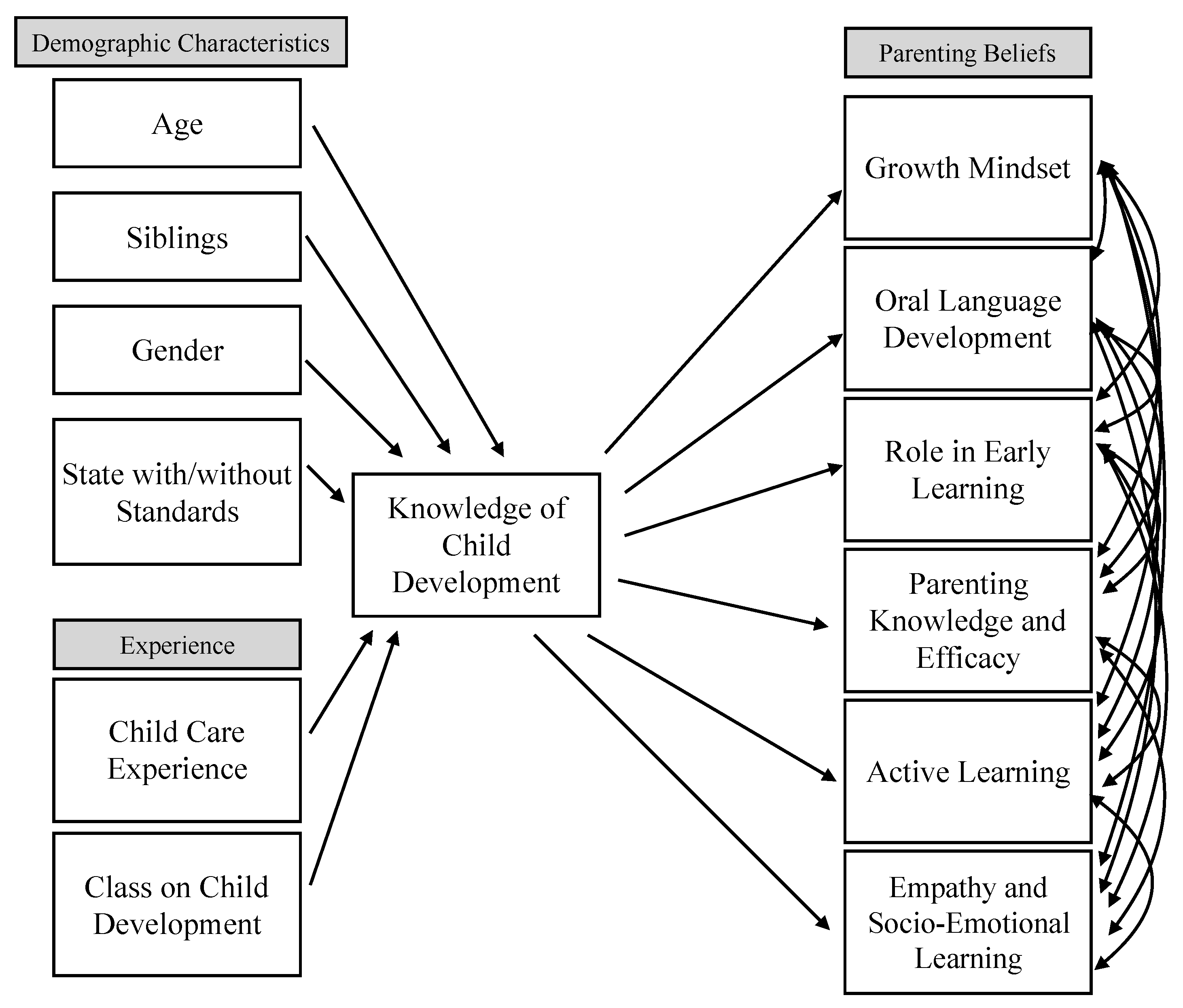 Children 10 00025 g001