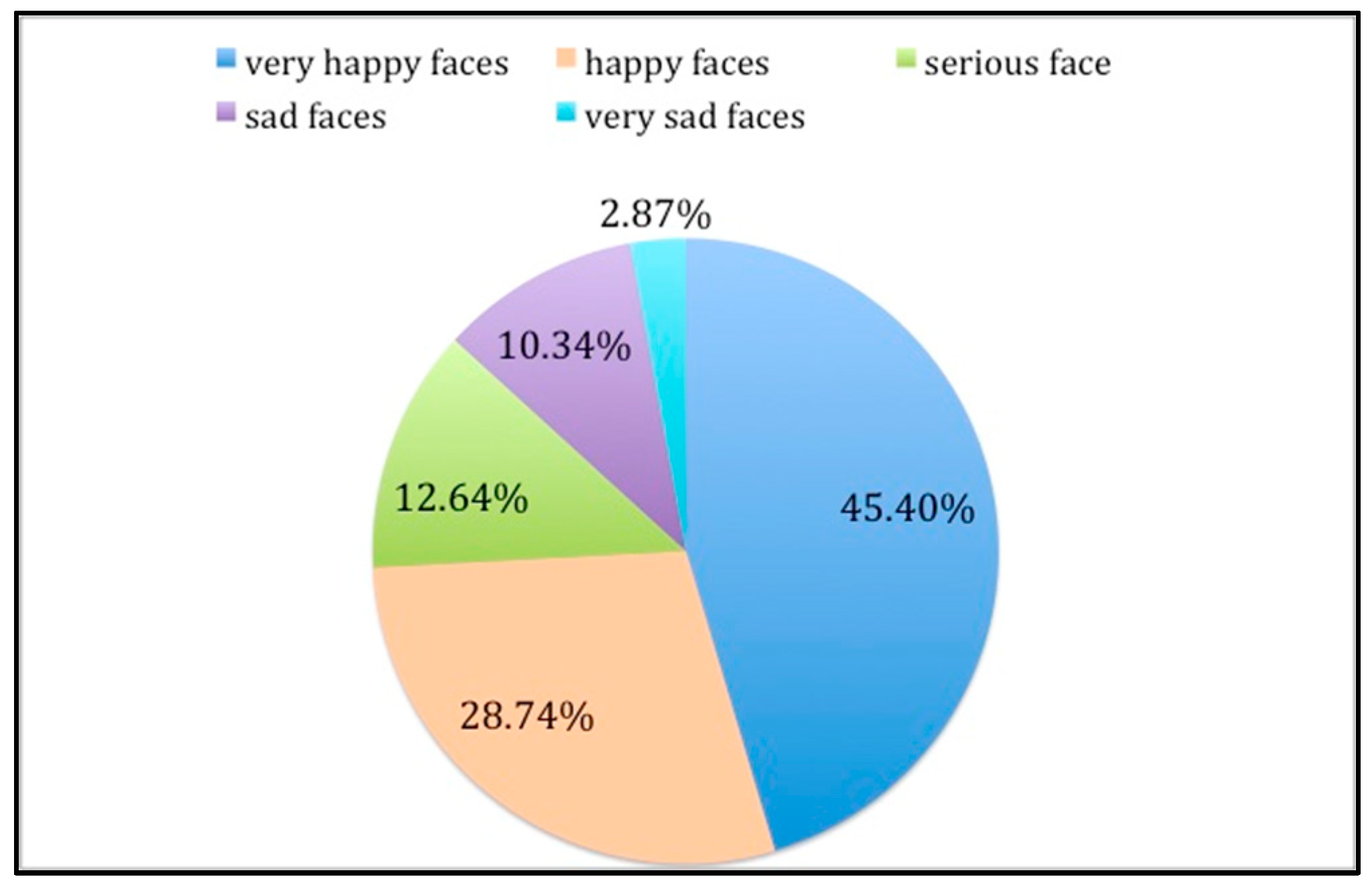 Children 10 00026 g002