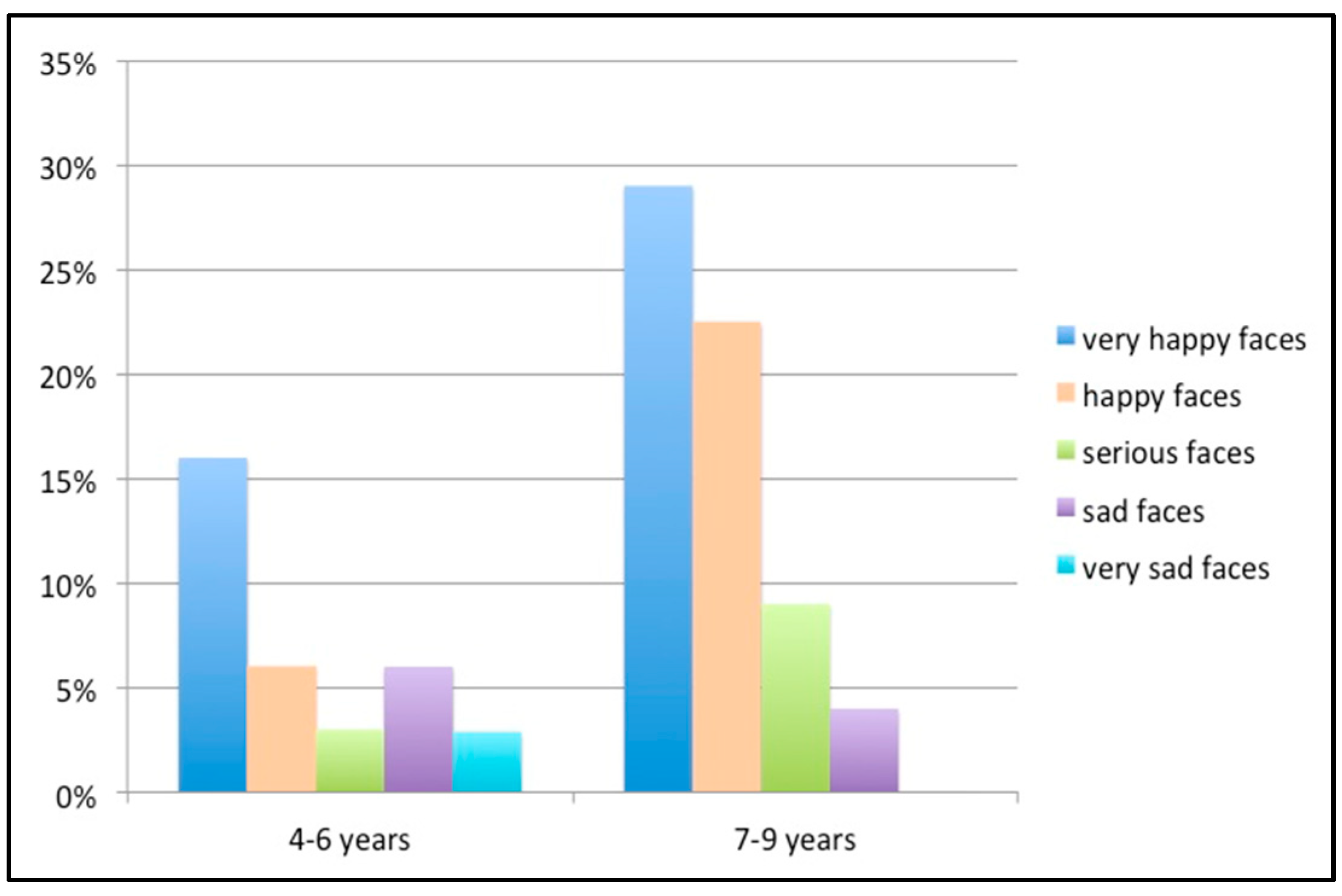 Children 10 00026 g003