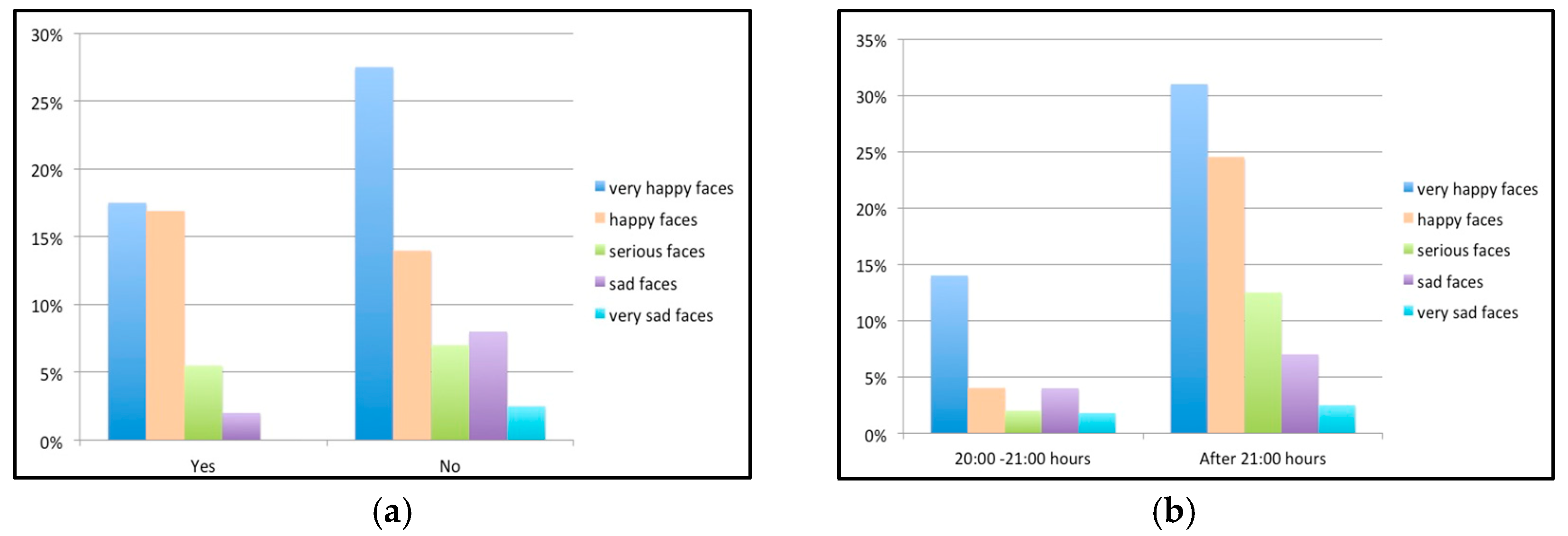 Children 10 00026 g004