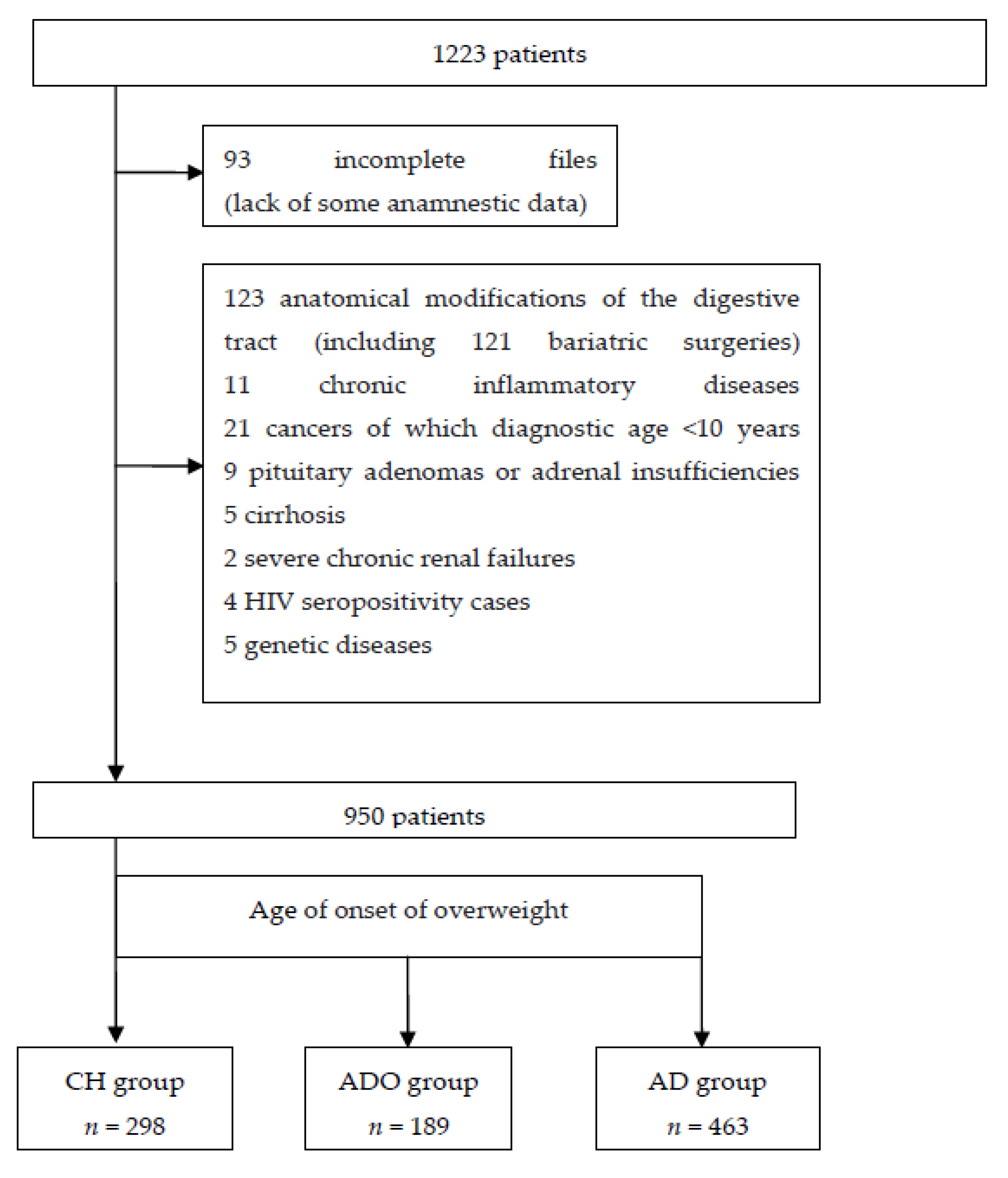 Children 10 00027 g001