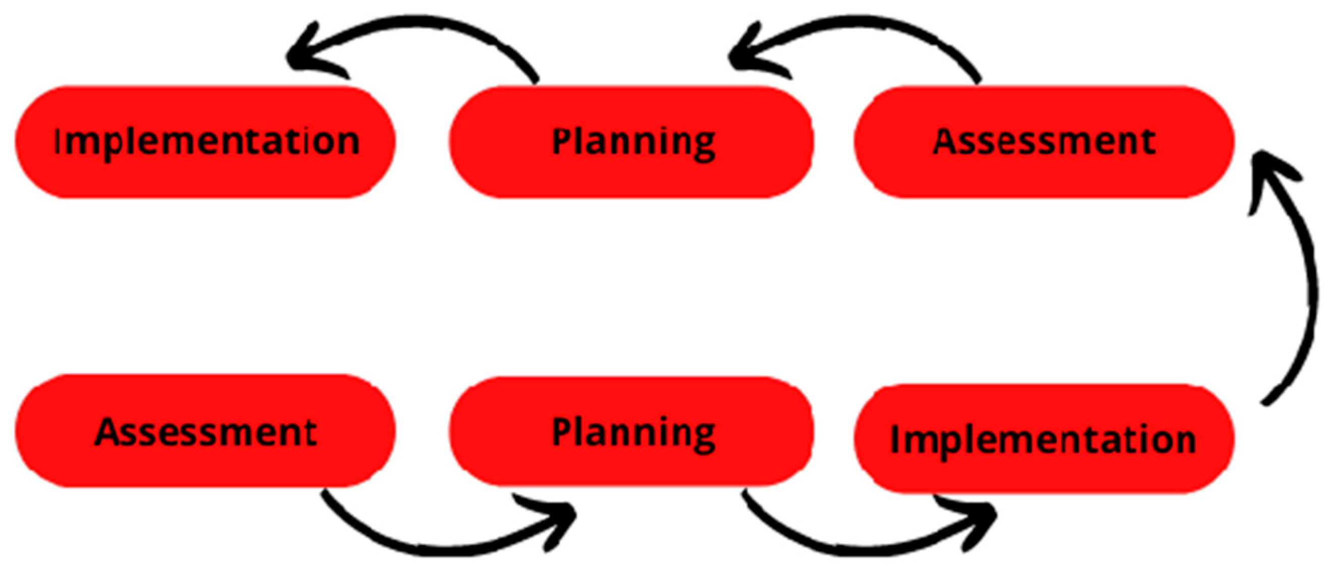 Children 10 00029 g003