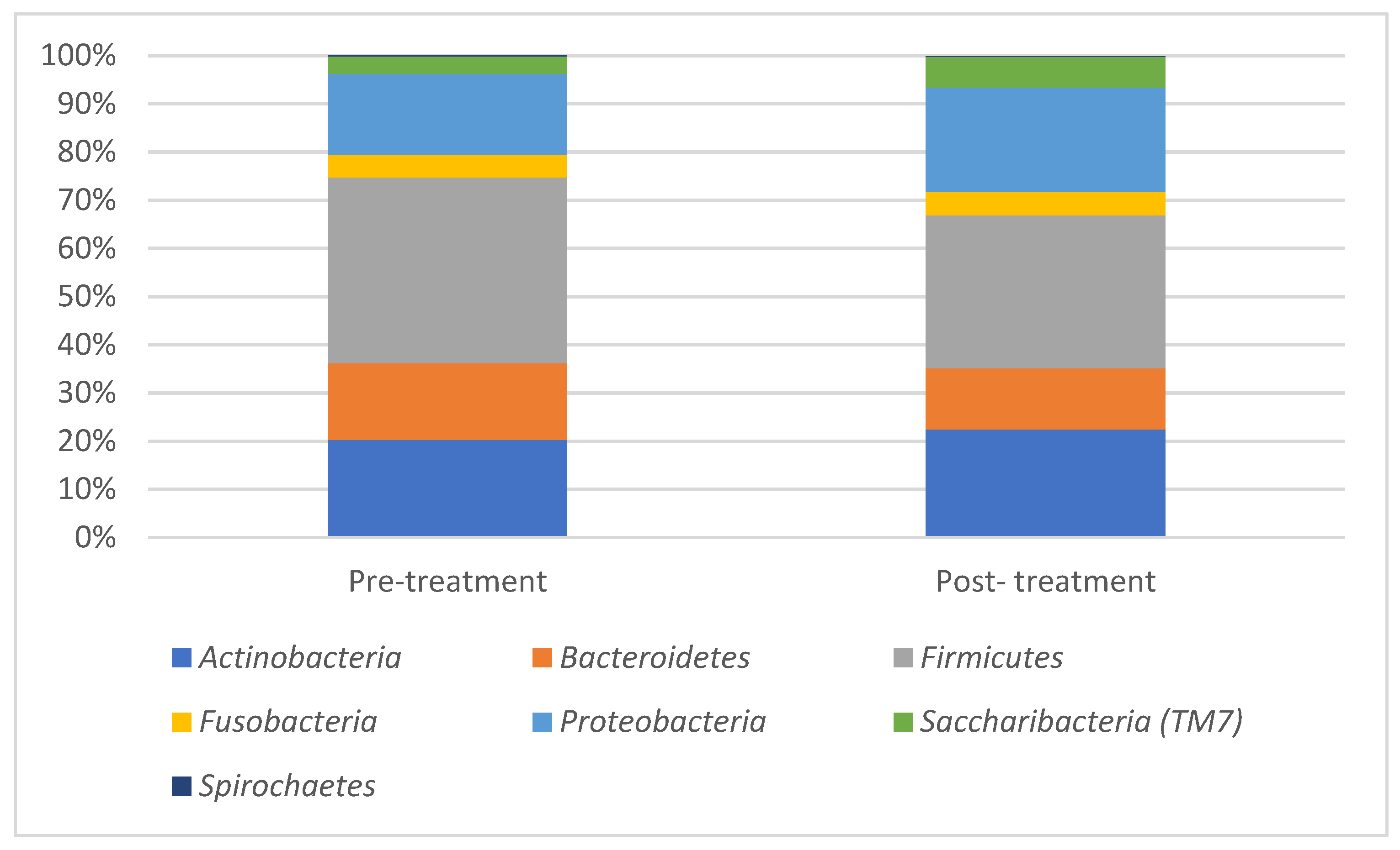 Children 10 00030 g001