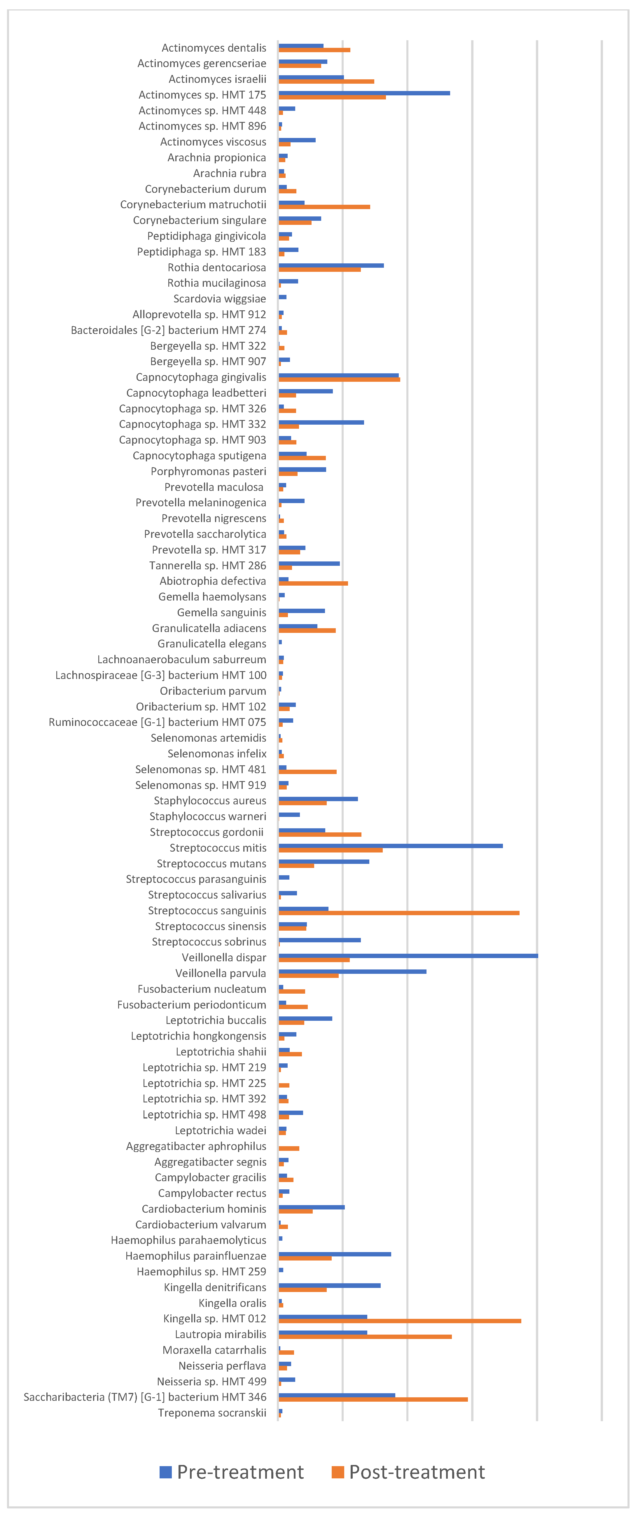 Children 10 00030 g003