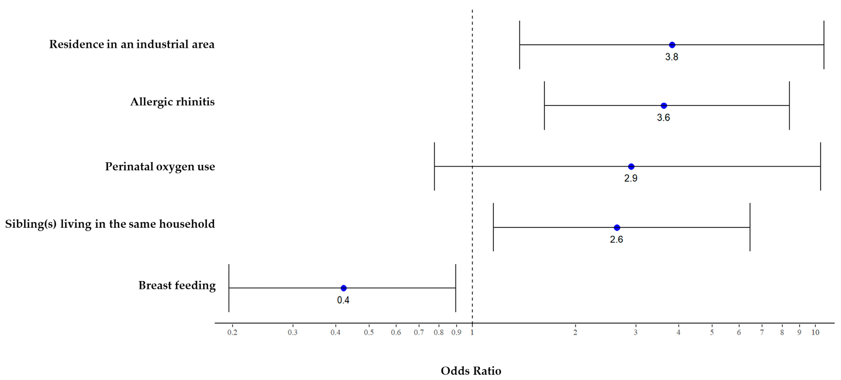 Children 10 00033 g001