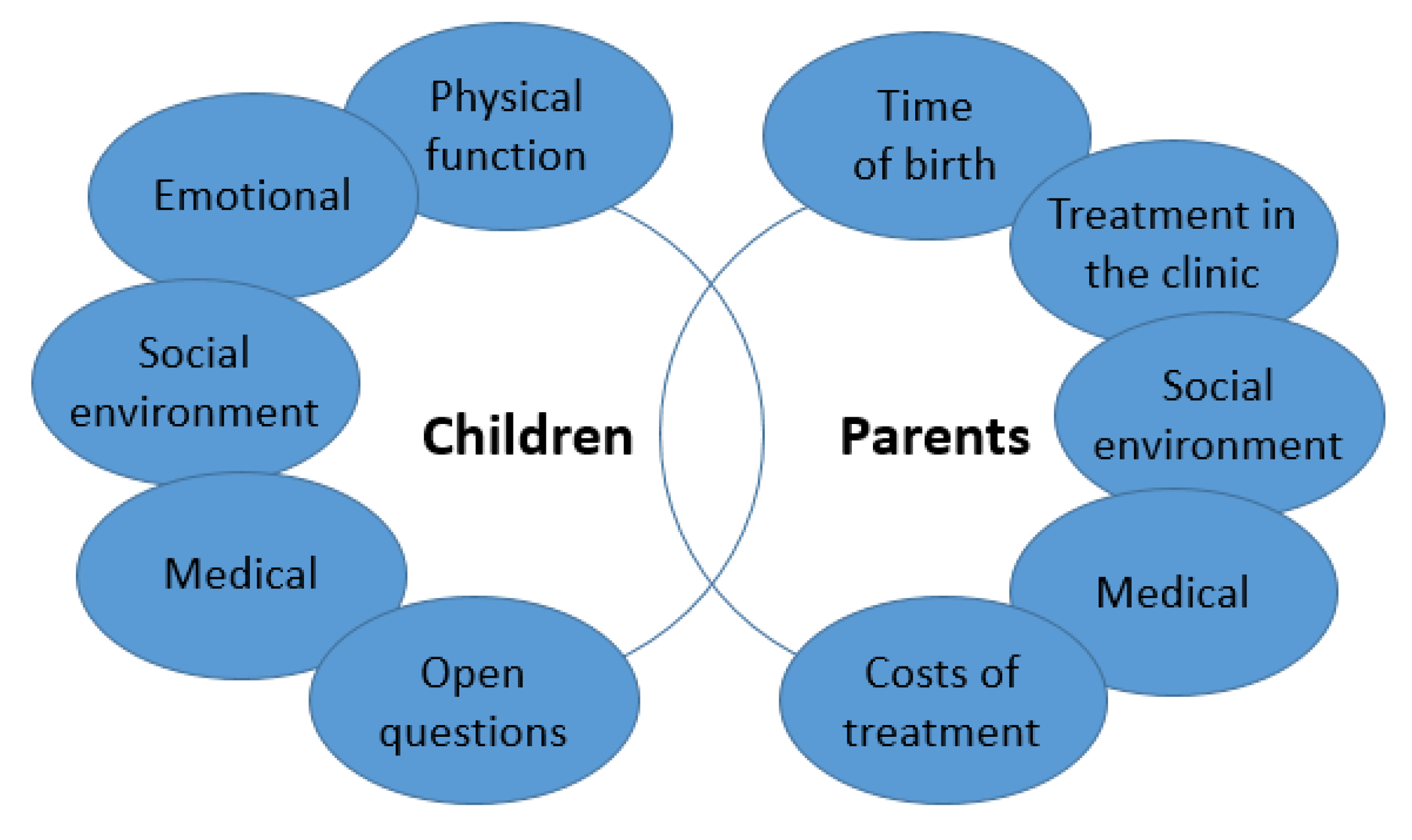 Children 10 00034 g001