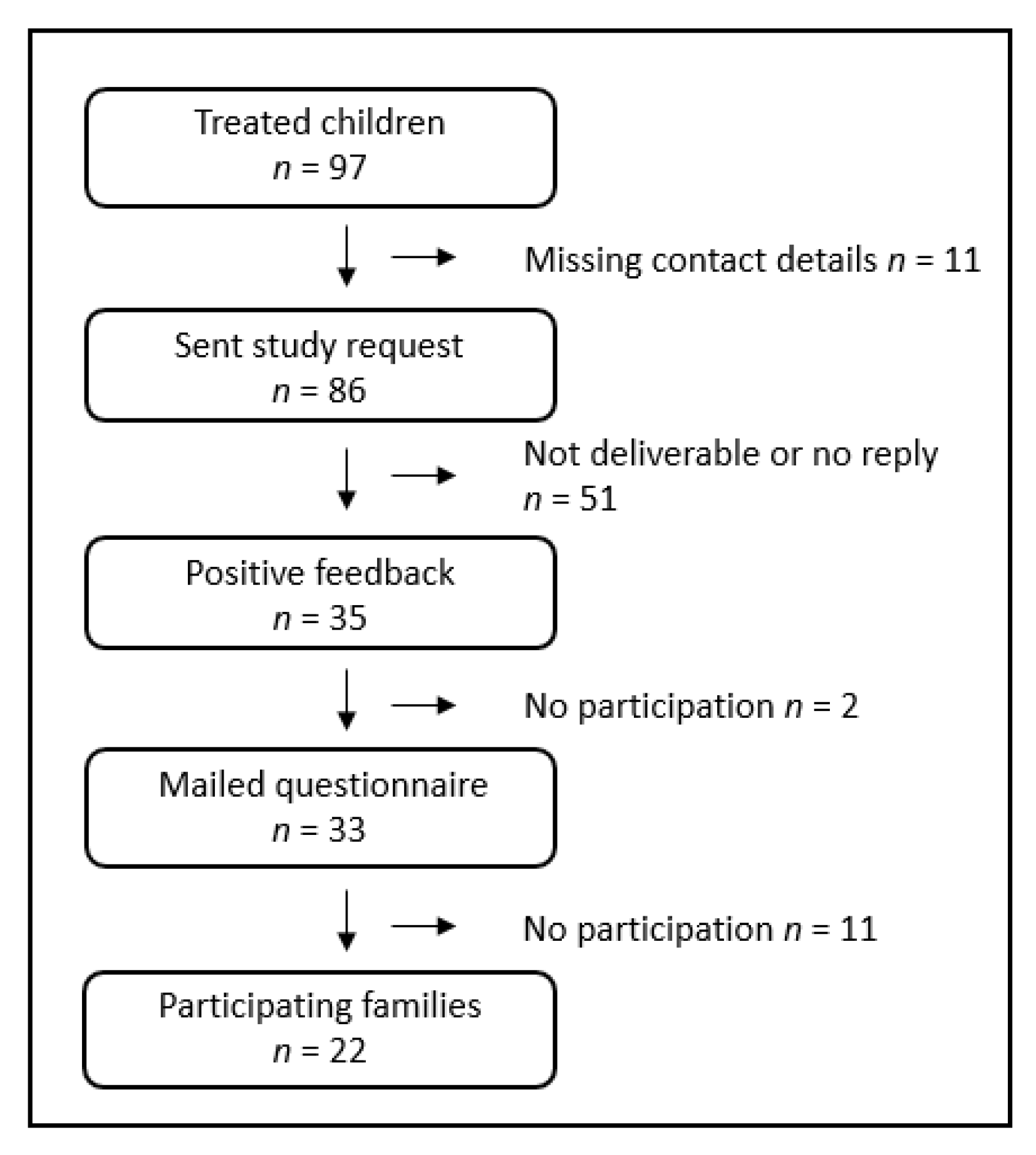 Children 10 00034 g002