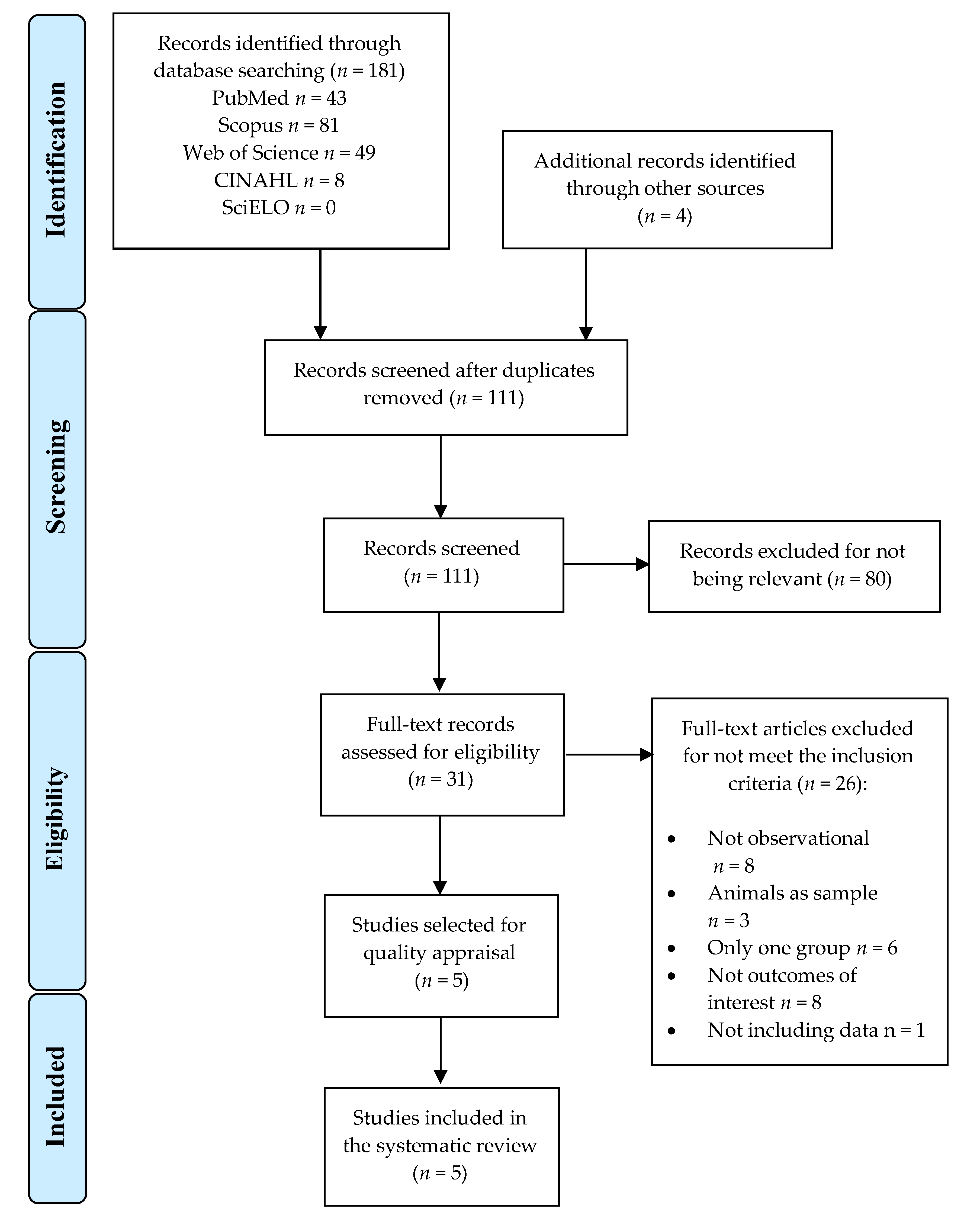 Children 10 00035 g001