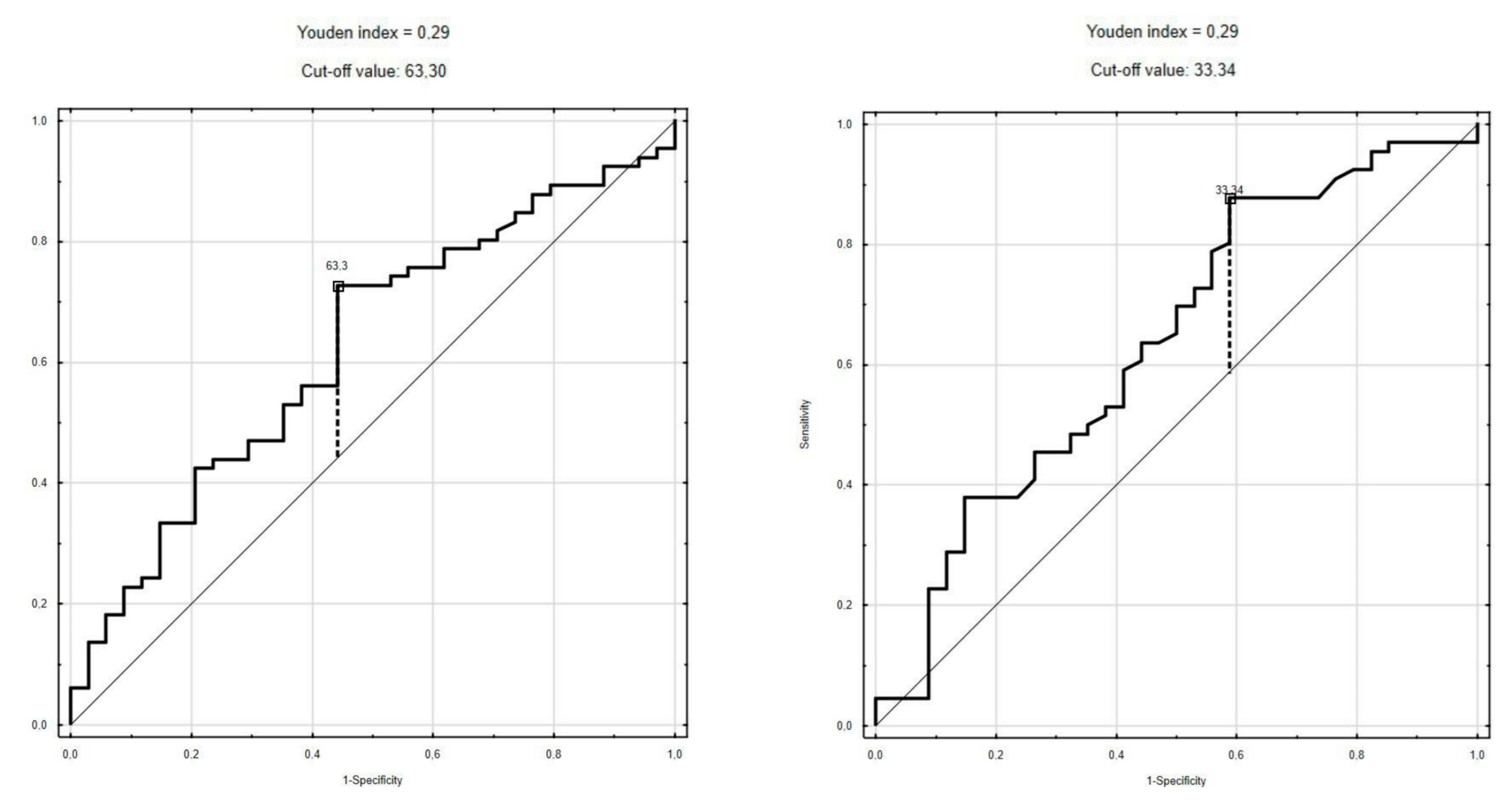 Children 10 00039 g003